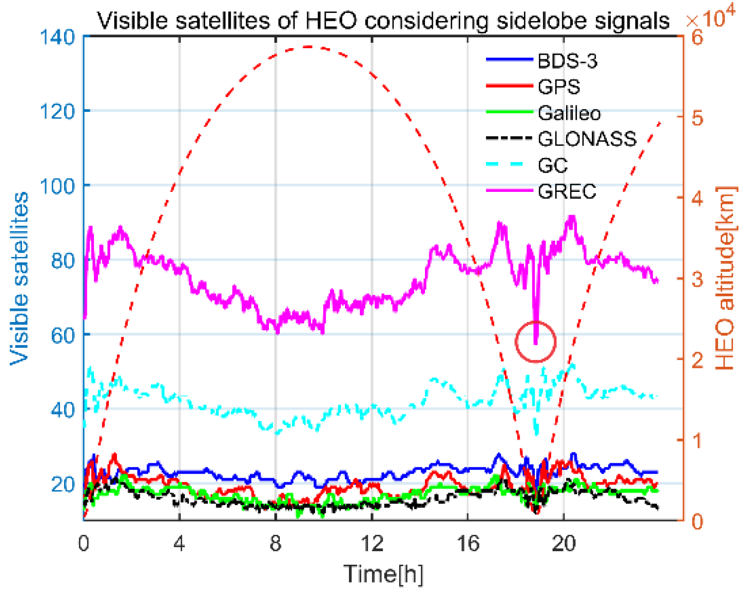 Remotesensing 14 00318 g011 550