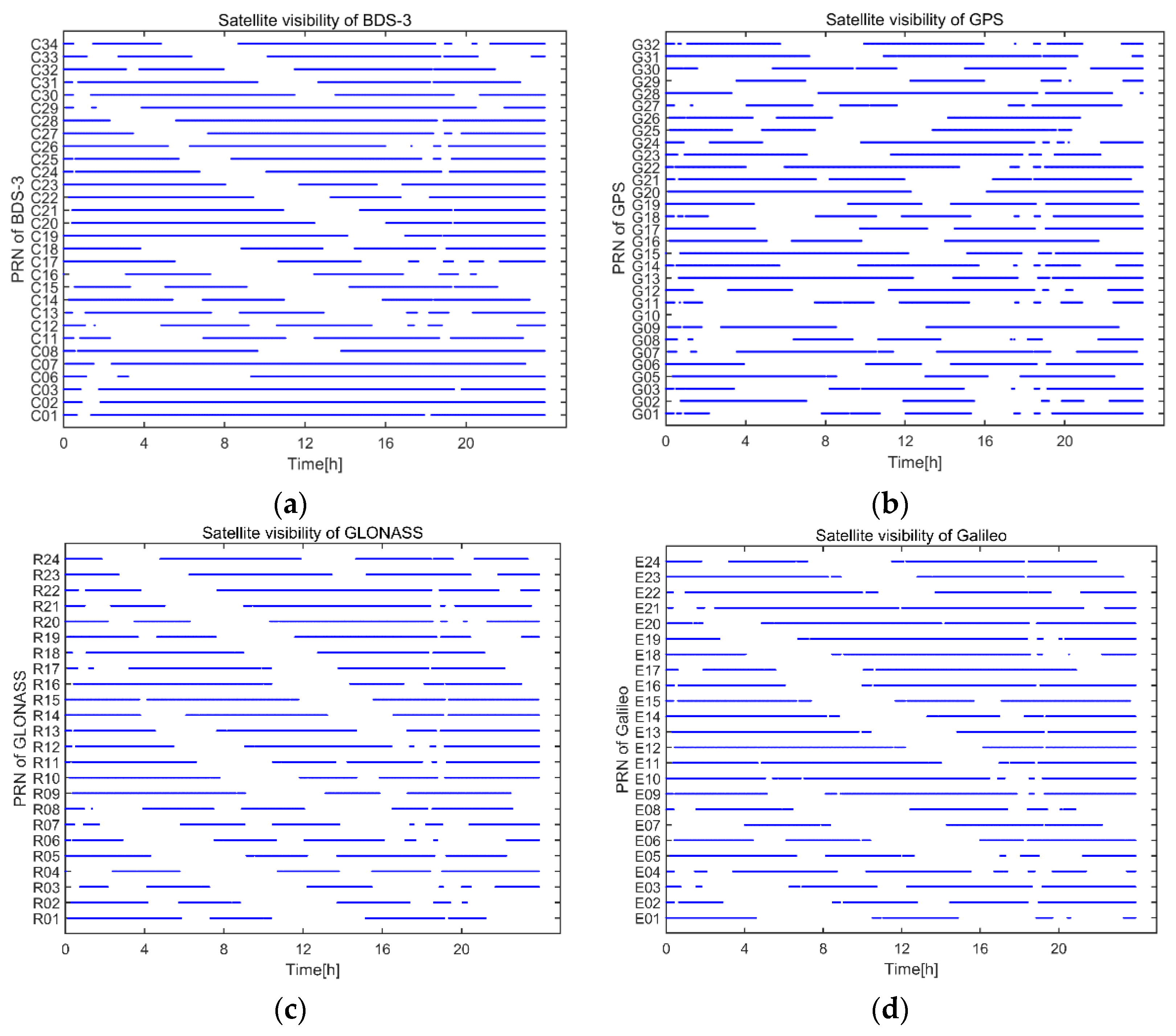 Remotesensing 14 00318 g012 550