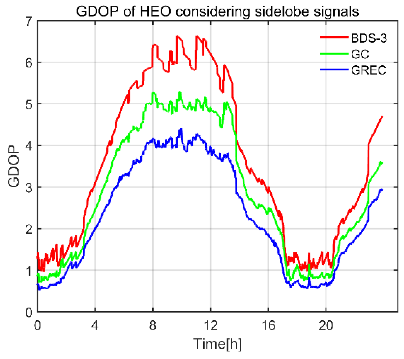 Remotesensing 14 00318 g013 550