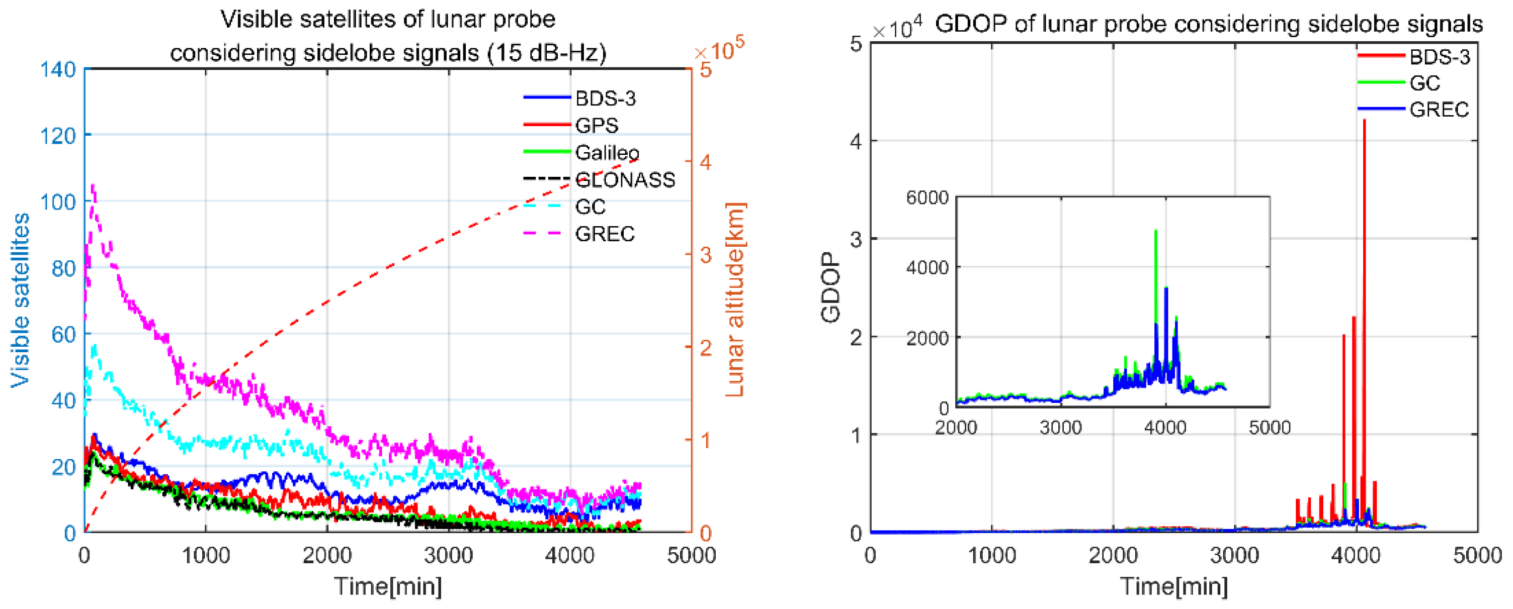 Remotesensing 14 00318 g015 550