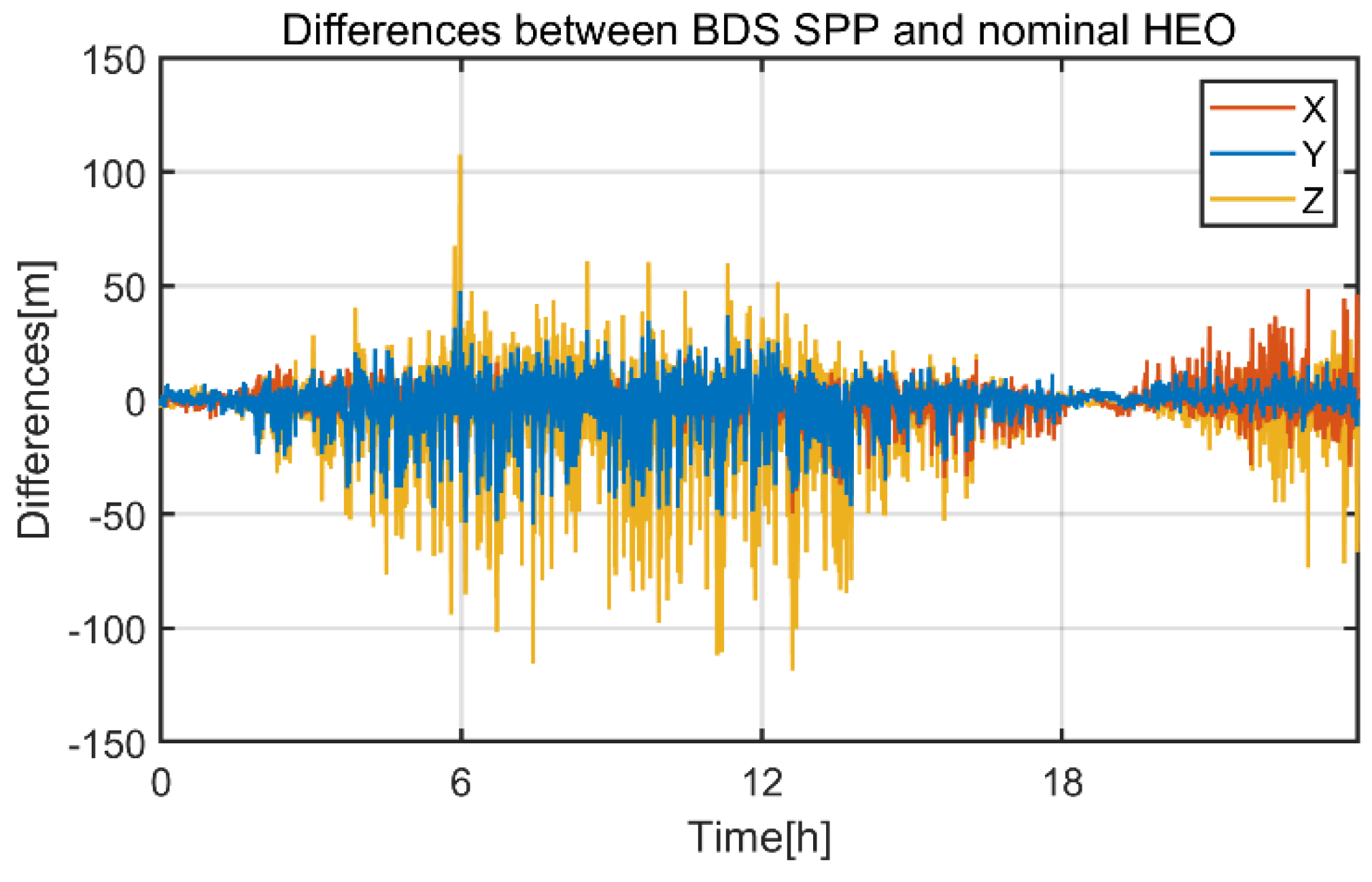 Remotesensing 14 00318 g017 550