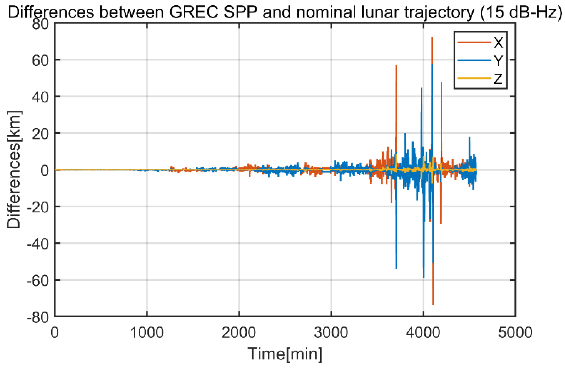 Remotesensing 14 00318 g018 550