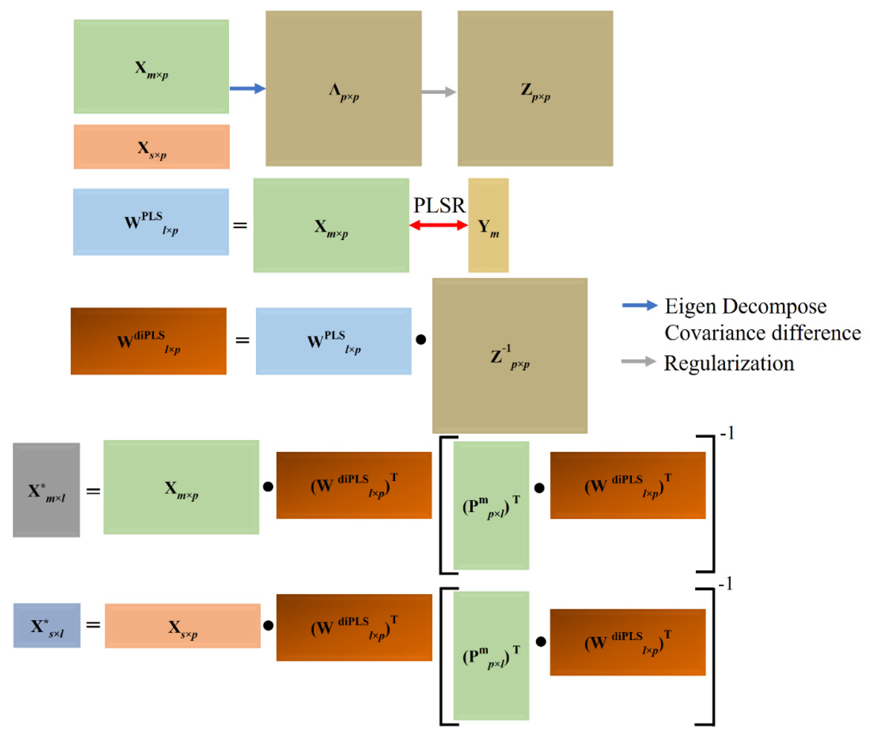 Remotesensing 14 00319 g004