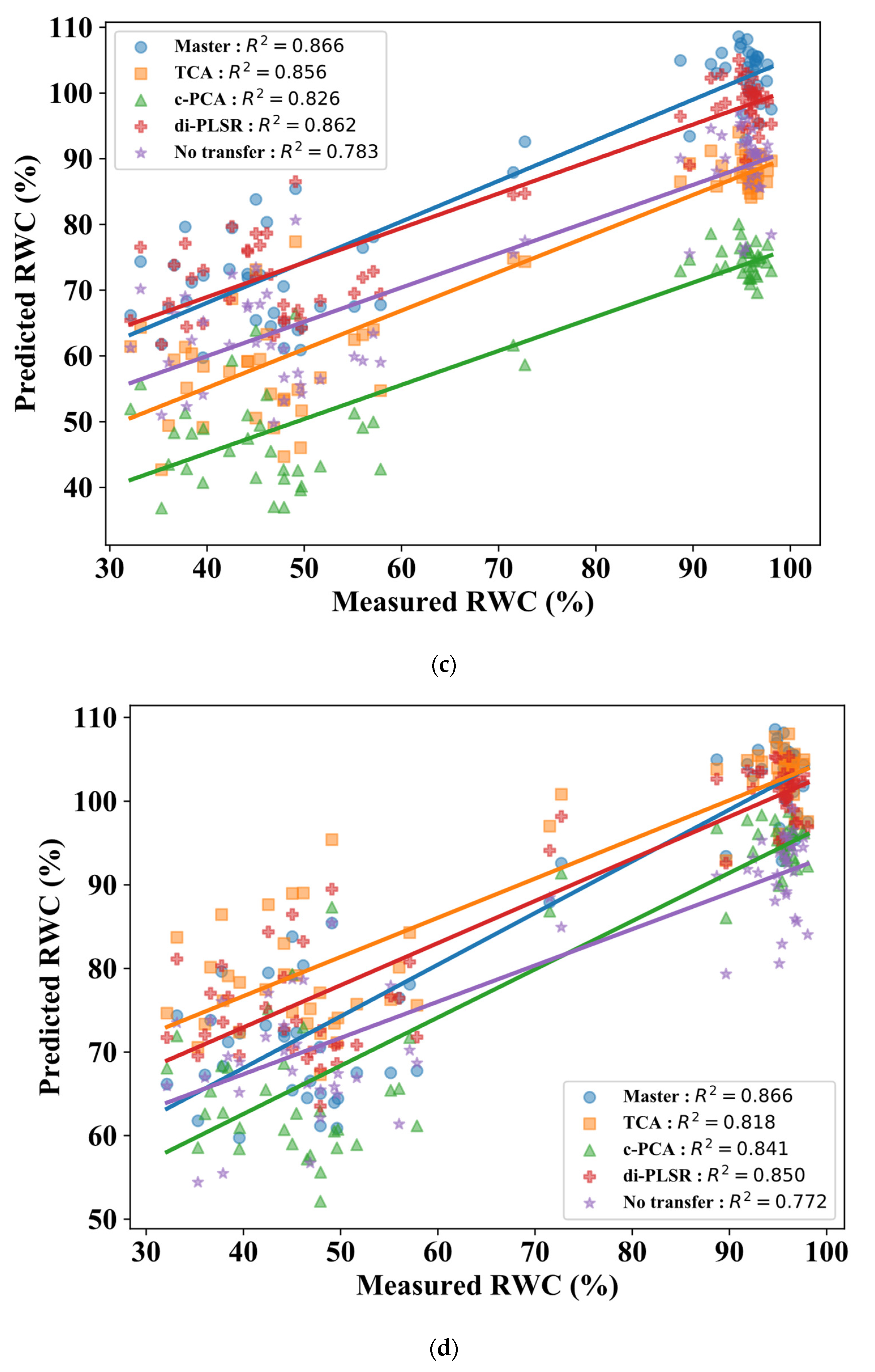 Remotesensing 14 00319 g005b