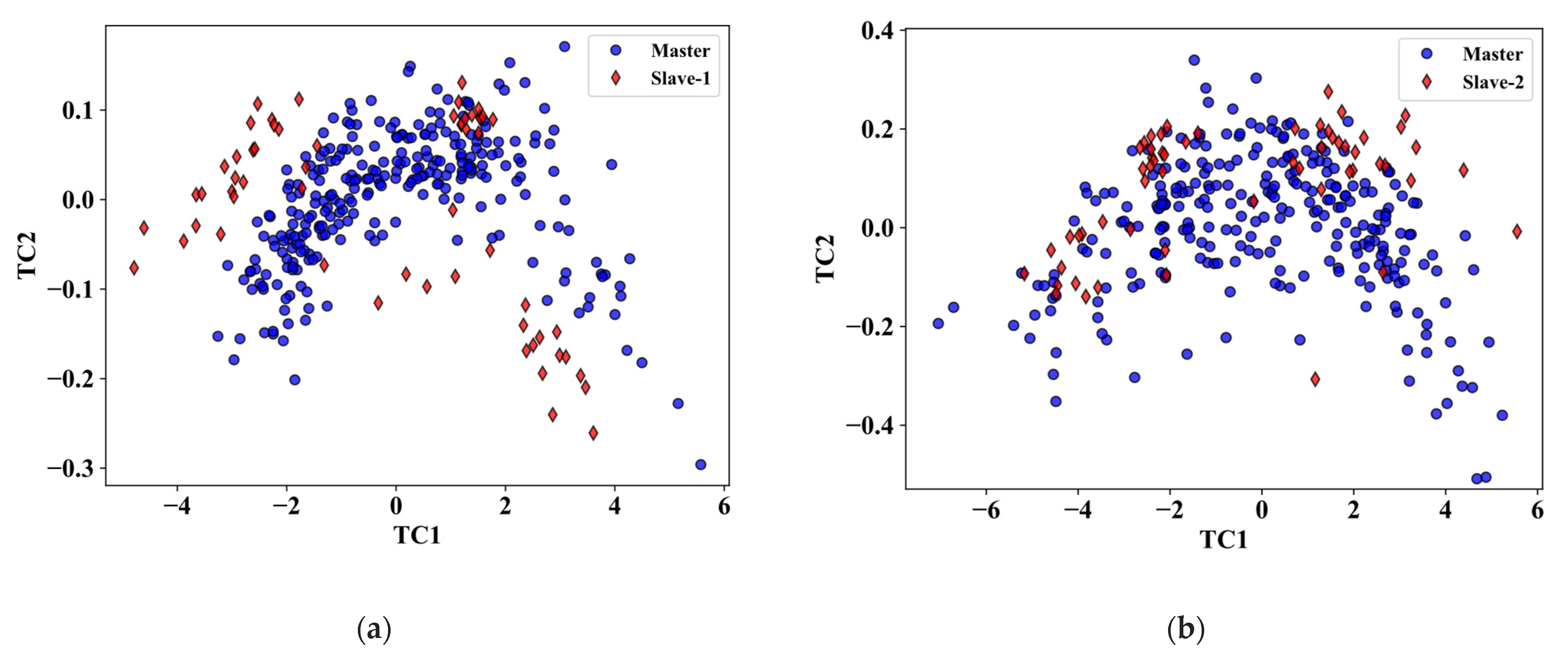 Remotesensing 14 00319 g006a