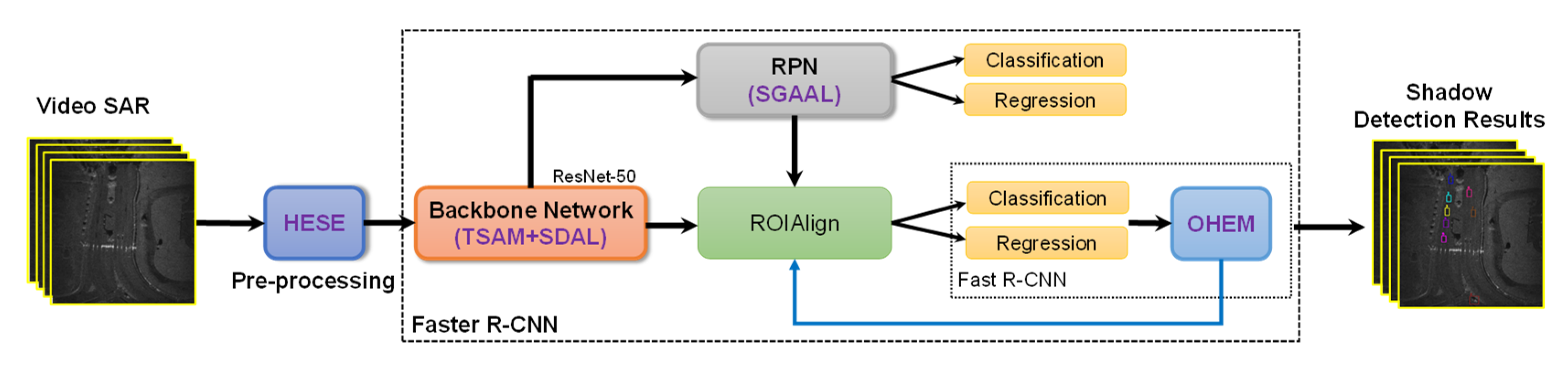 Remotesensing 14 00320 g002 550