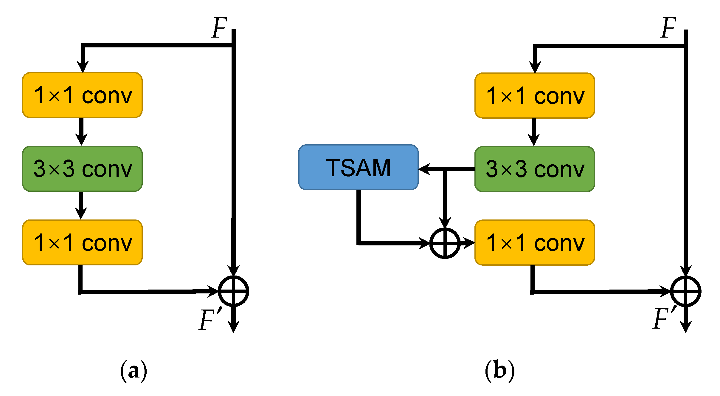 Remotesensing 14 00320 g007 550