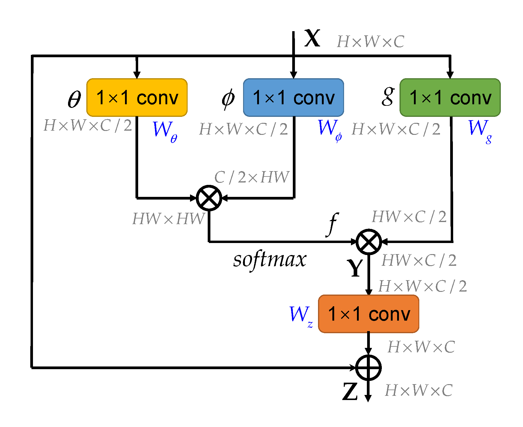 Remotesensing 14 00320 g008 550