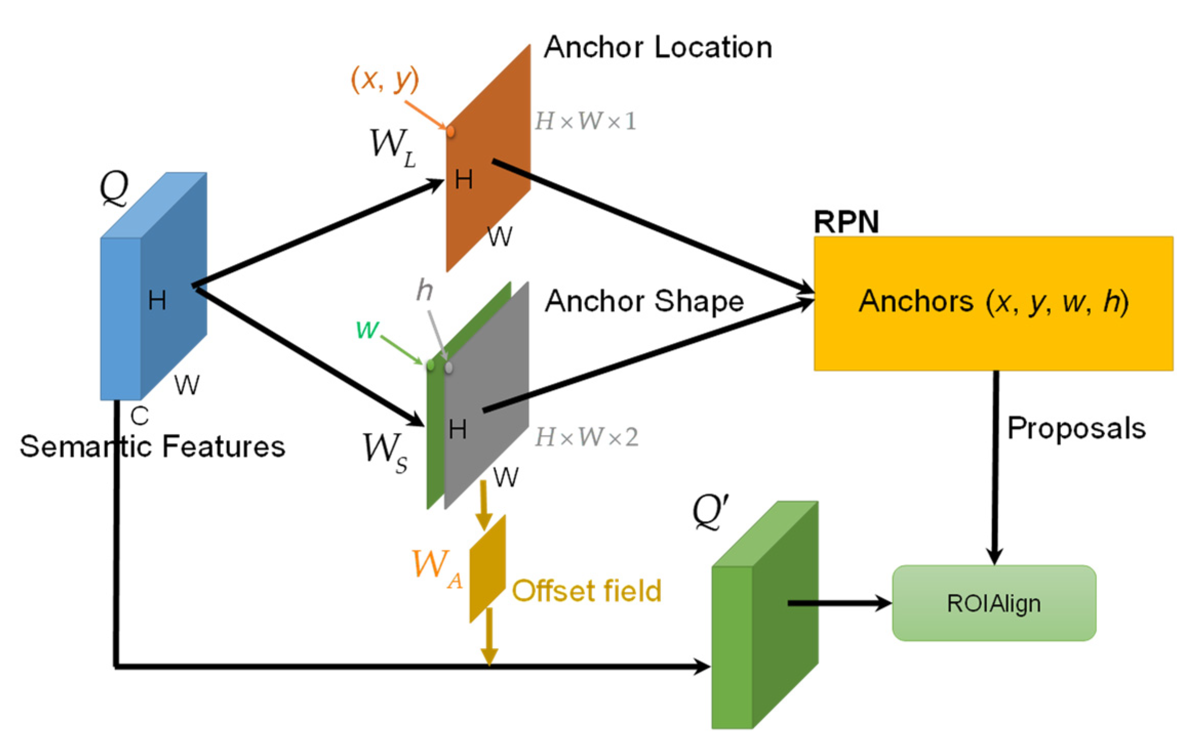 Remotesensing 14 00320 g013 550