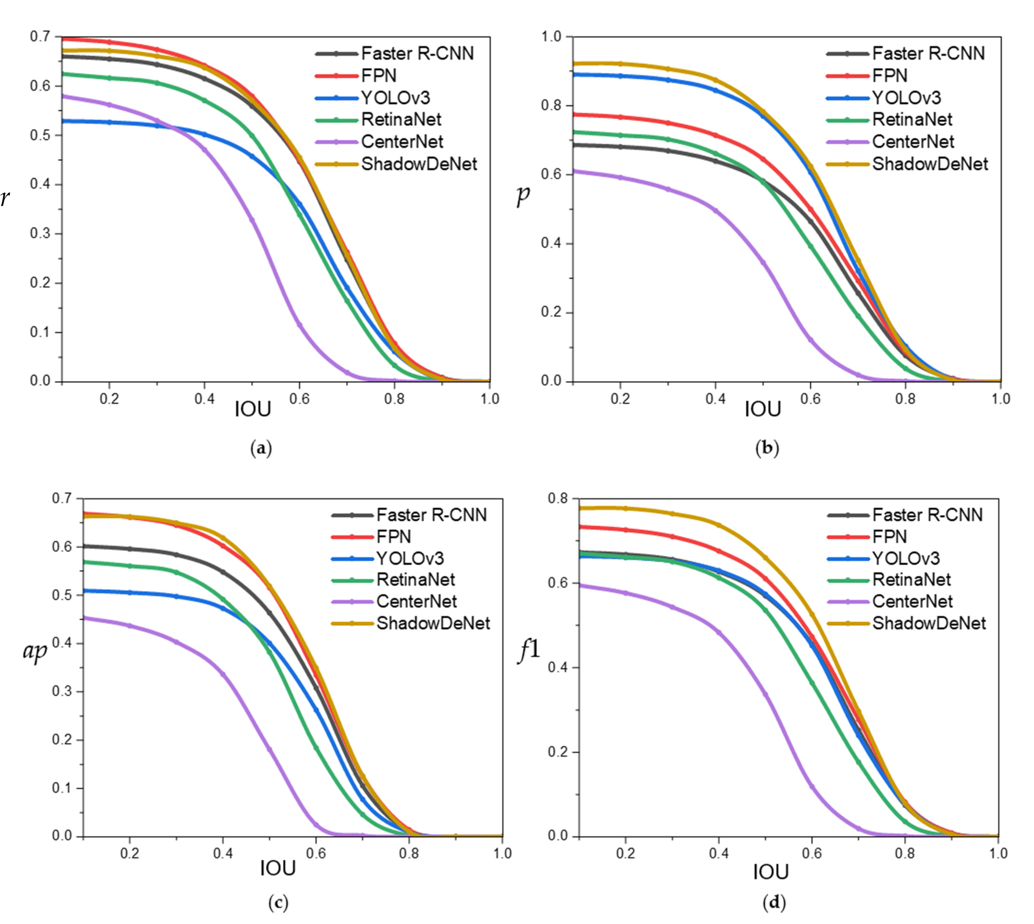 Remotesensing 14 00320 g016 550