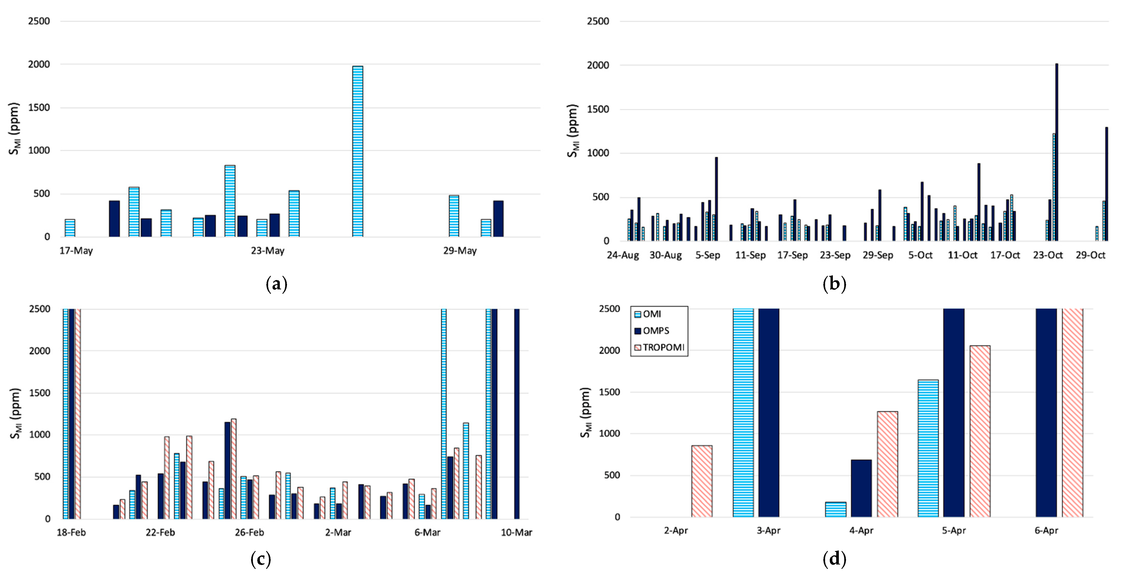 Remotesensing 14 00323 g009