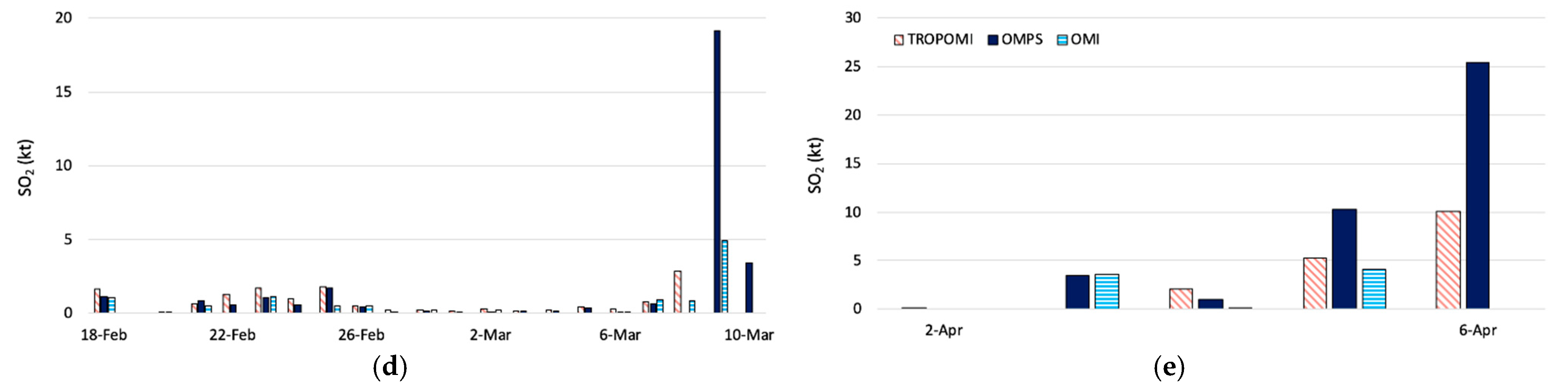 Remotesensing 14 00323 g0a1b