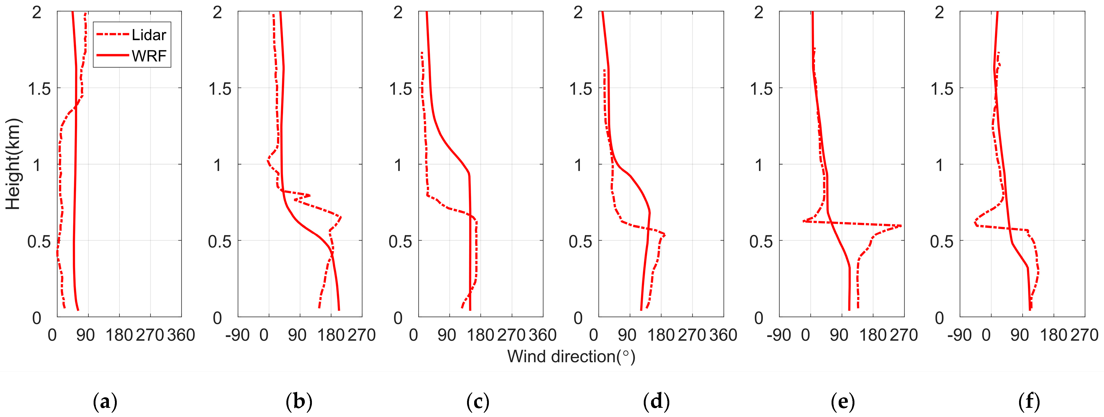 Remotesensing 14 00324 g008