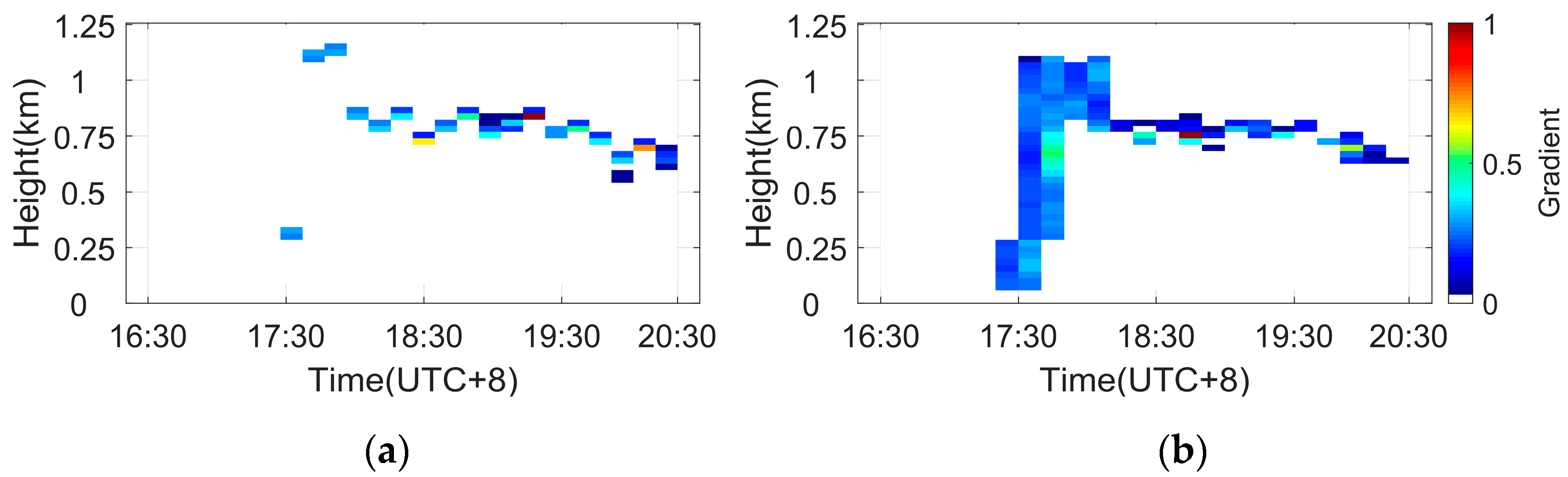 Remotesensing 14 00324 g010