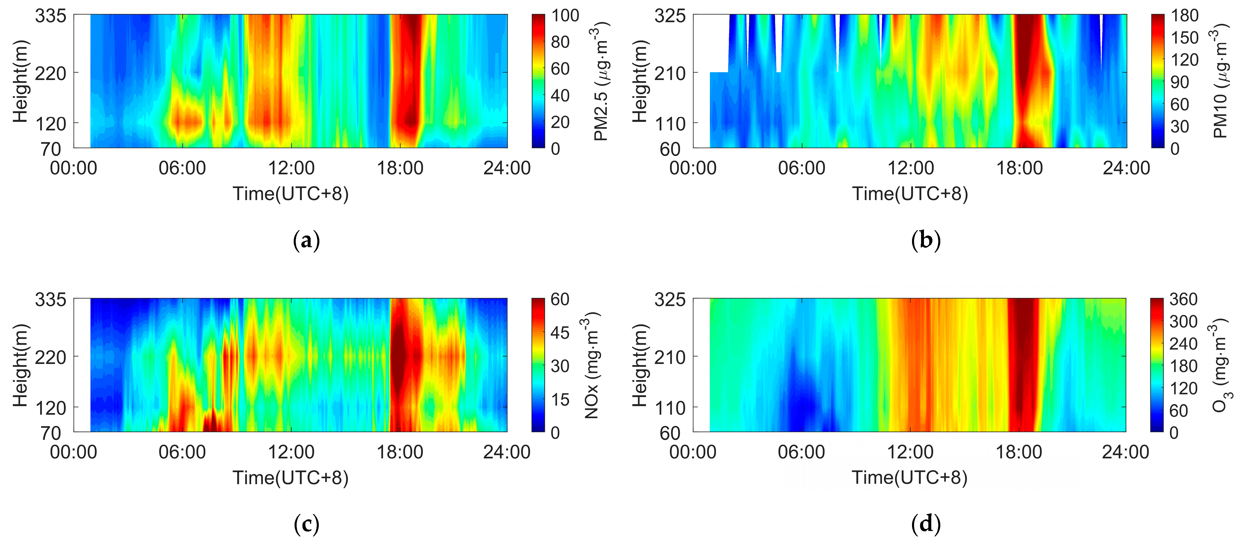 Remotesensing 14 00324 g013