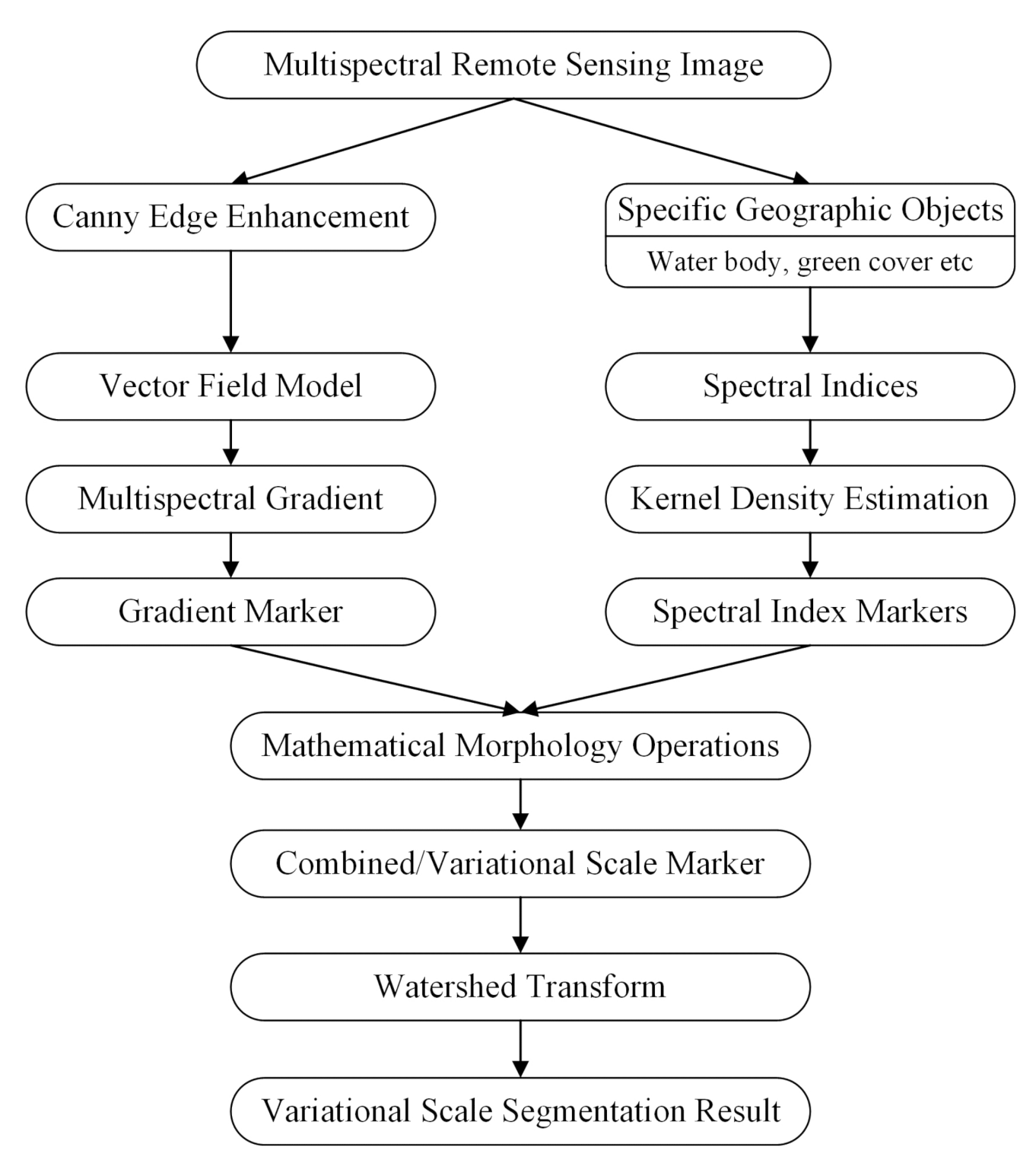Remotesensing 14 00326 g002 550