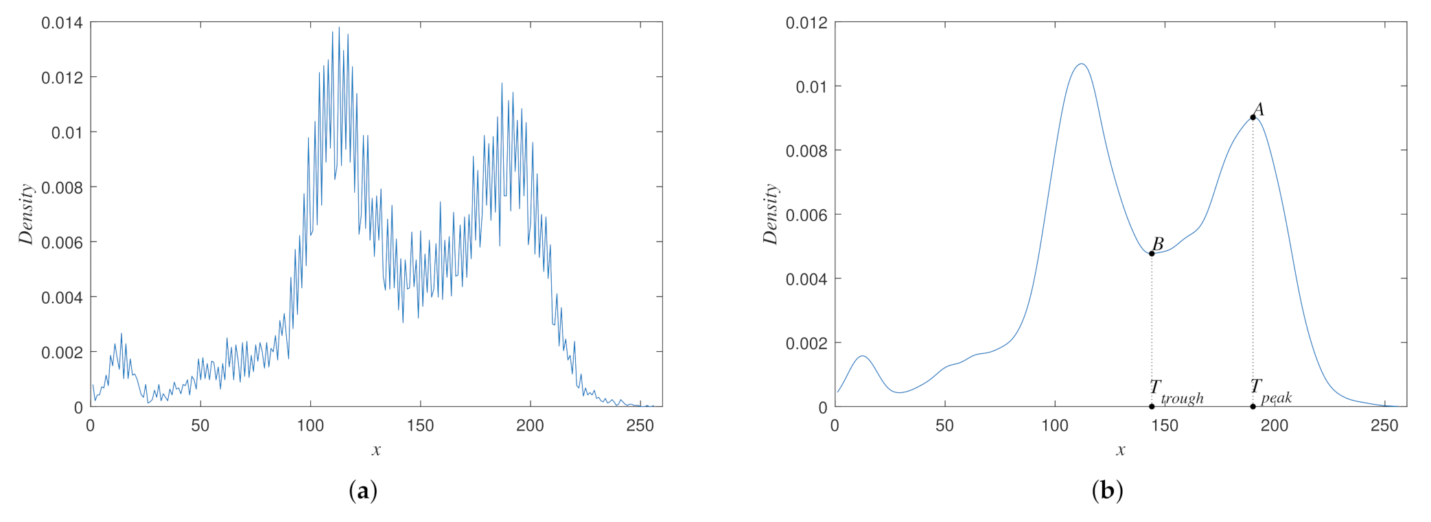 Remotesensing 14 00326 g003 550