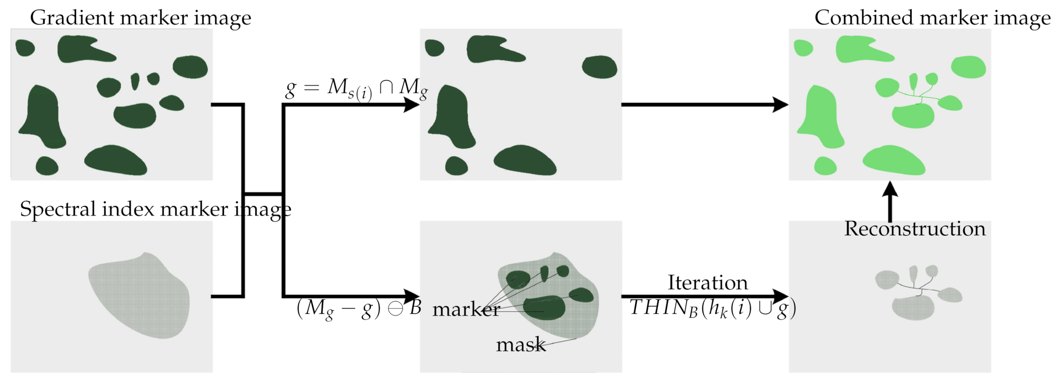 Remotesensing 14 00326 g004 550