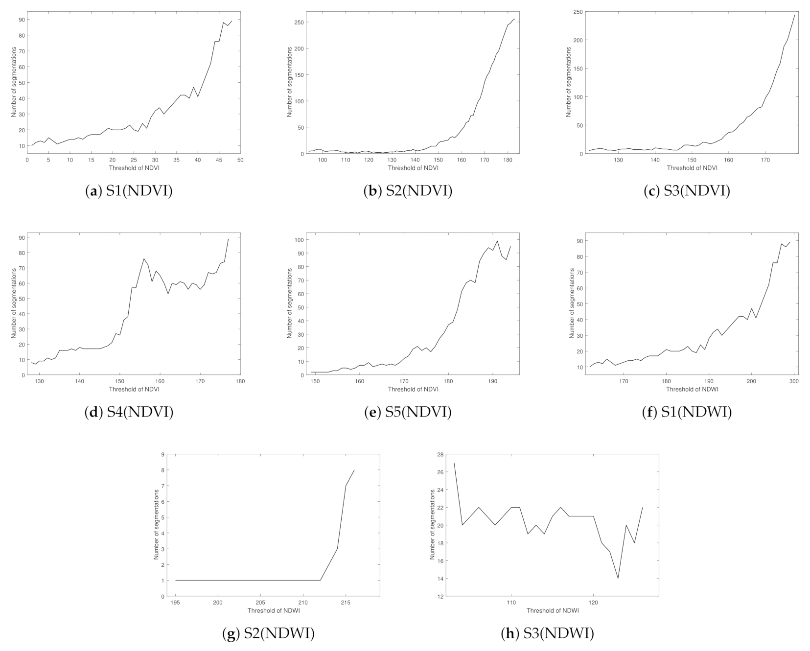 Remotesensing 14 00326 g010 550
