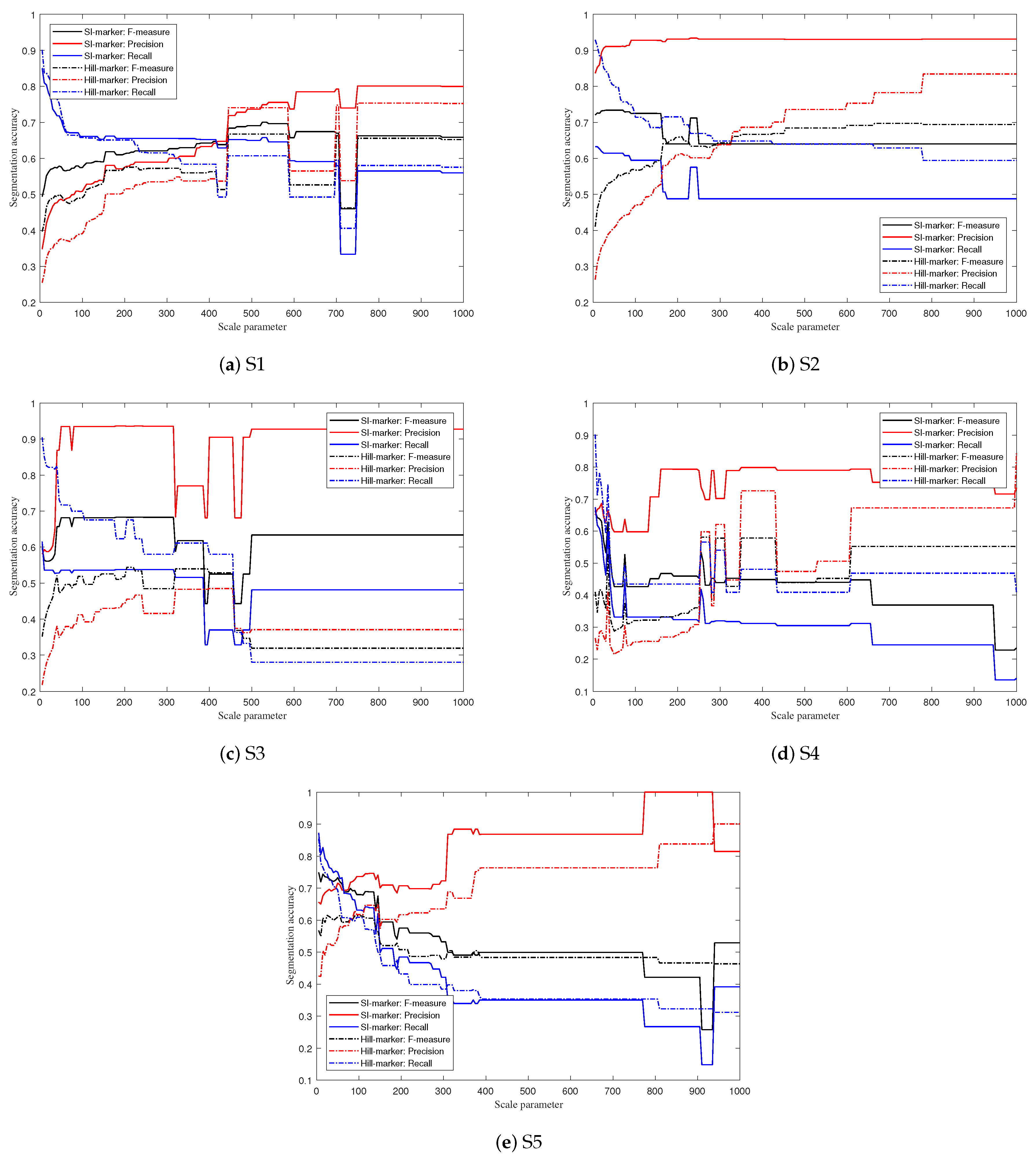 Remotesensing 14 00326 g012 550
