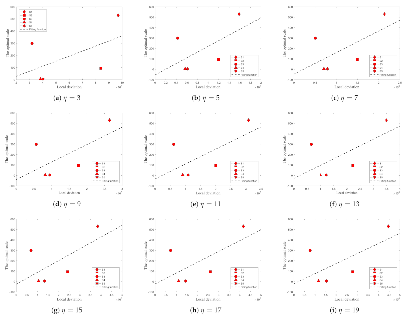 Remotesensing 14 00326 g013 550