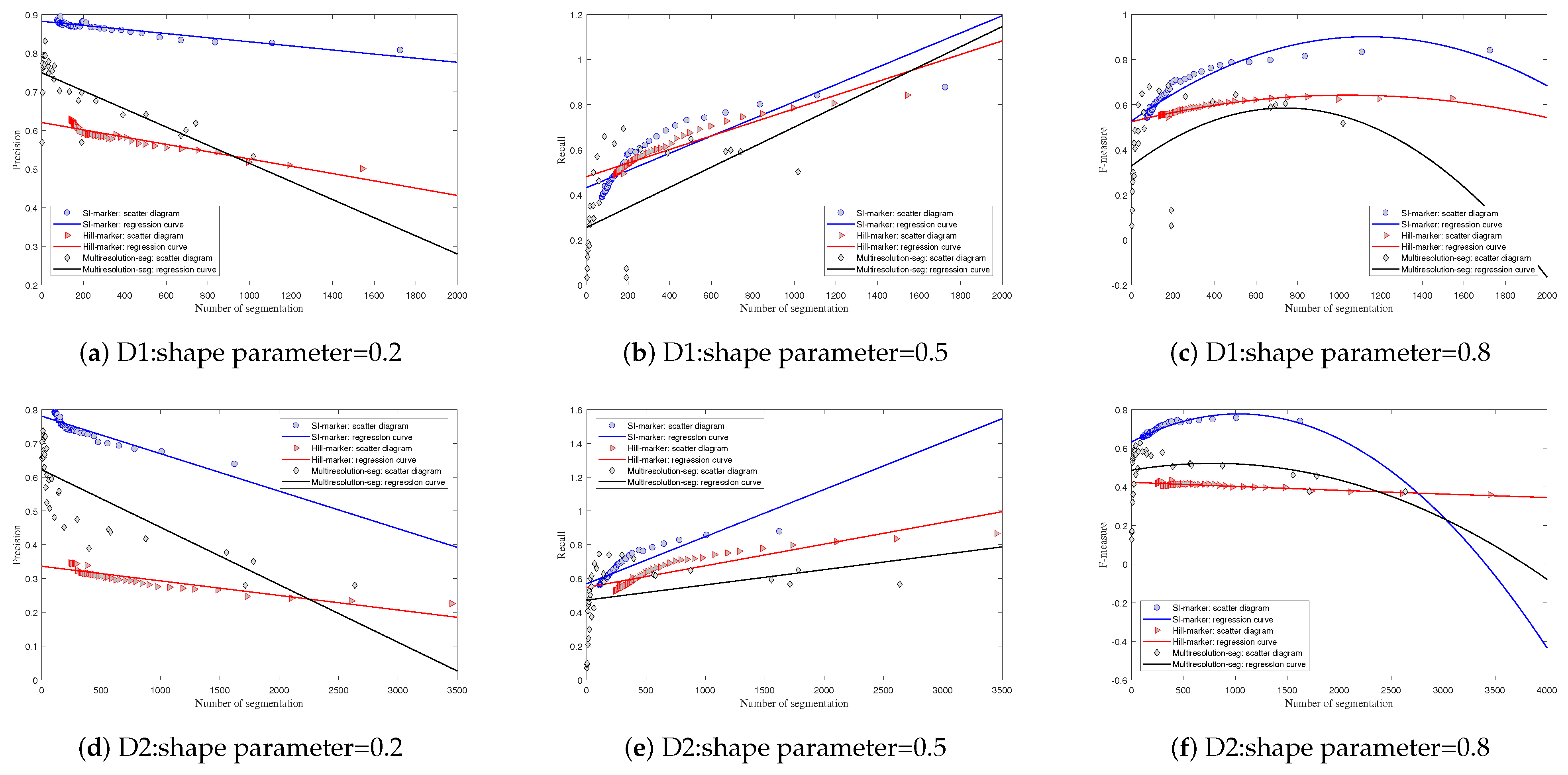 Remotesensing 14 00326 g014 550