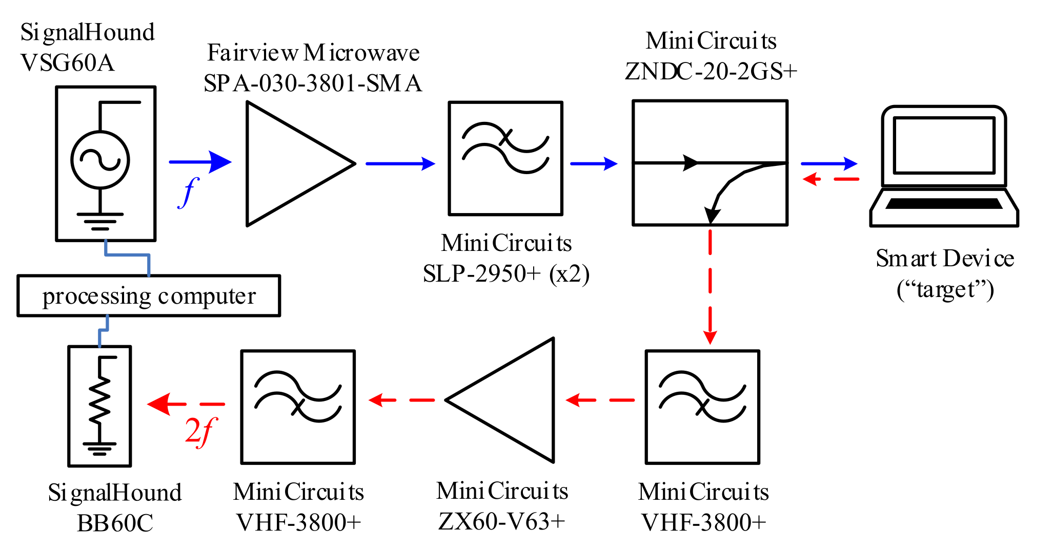 Remotesensing 14 00327 g002 550