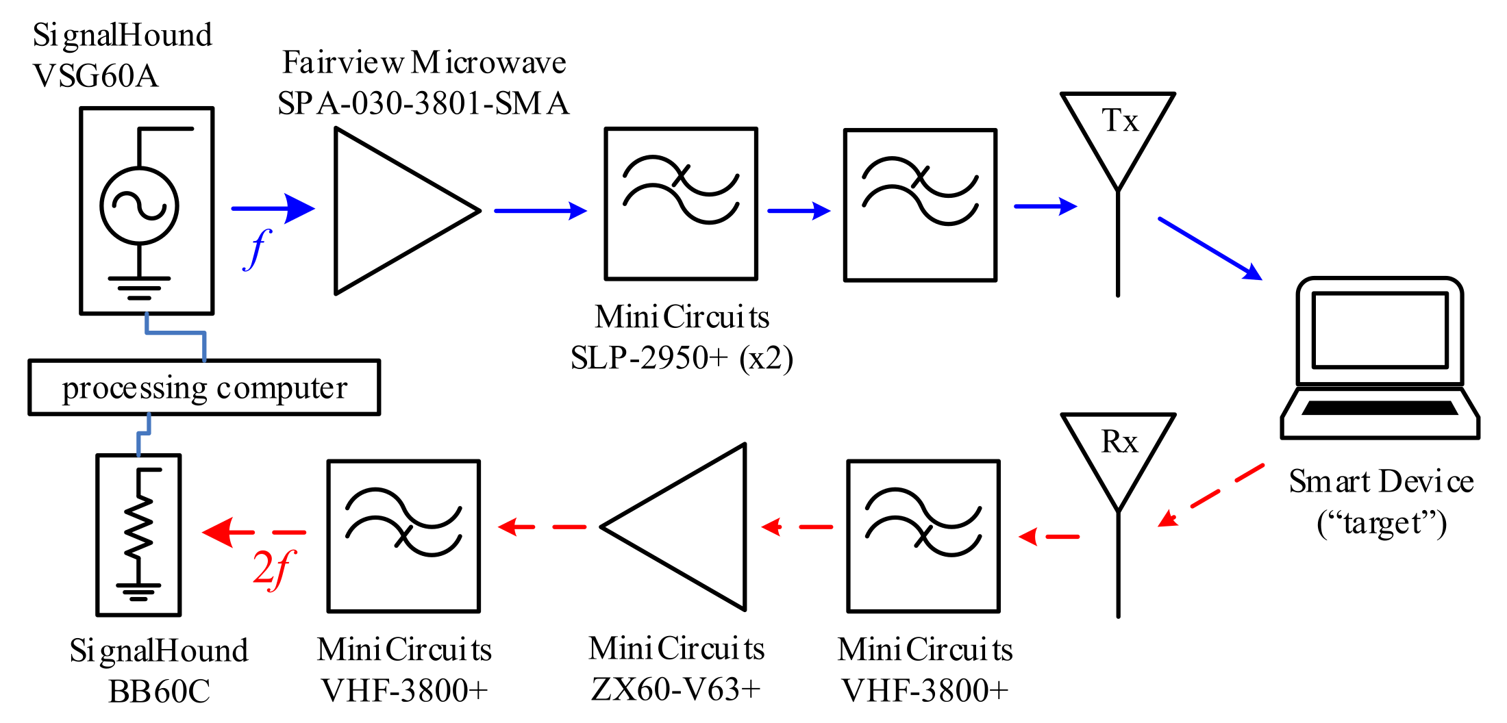 Remotesensing 14 00327 g003 550