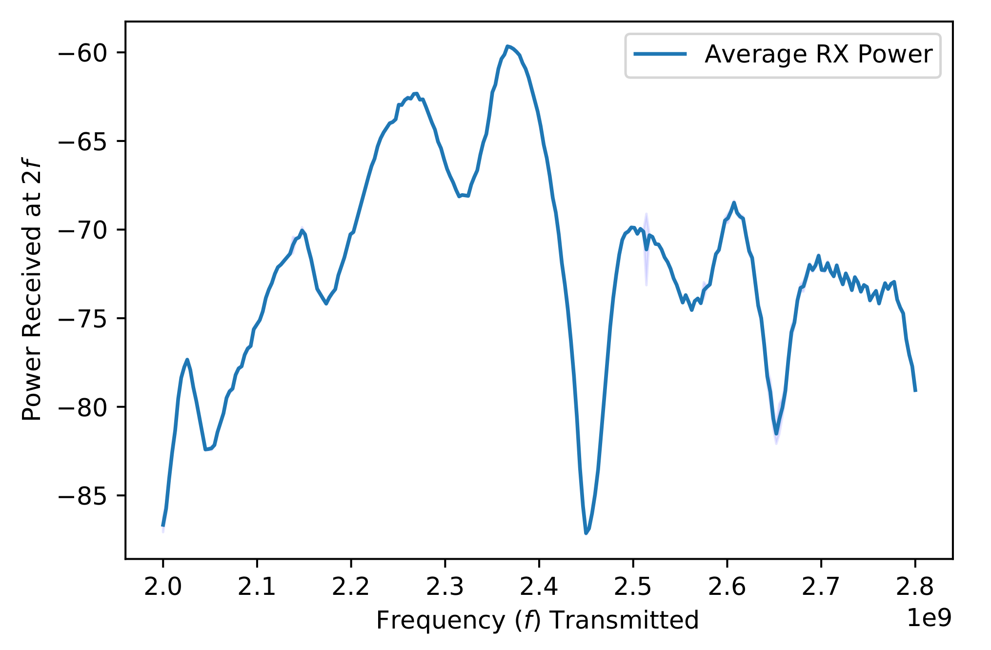 Remotesensing 14 00327 g006 550