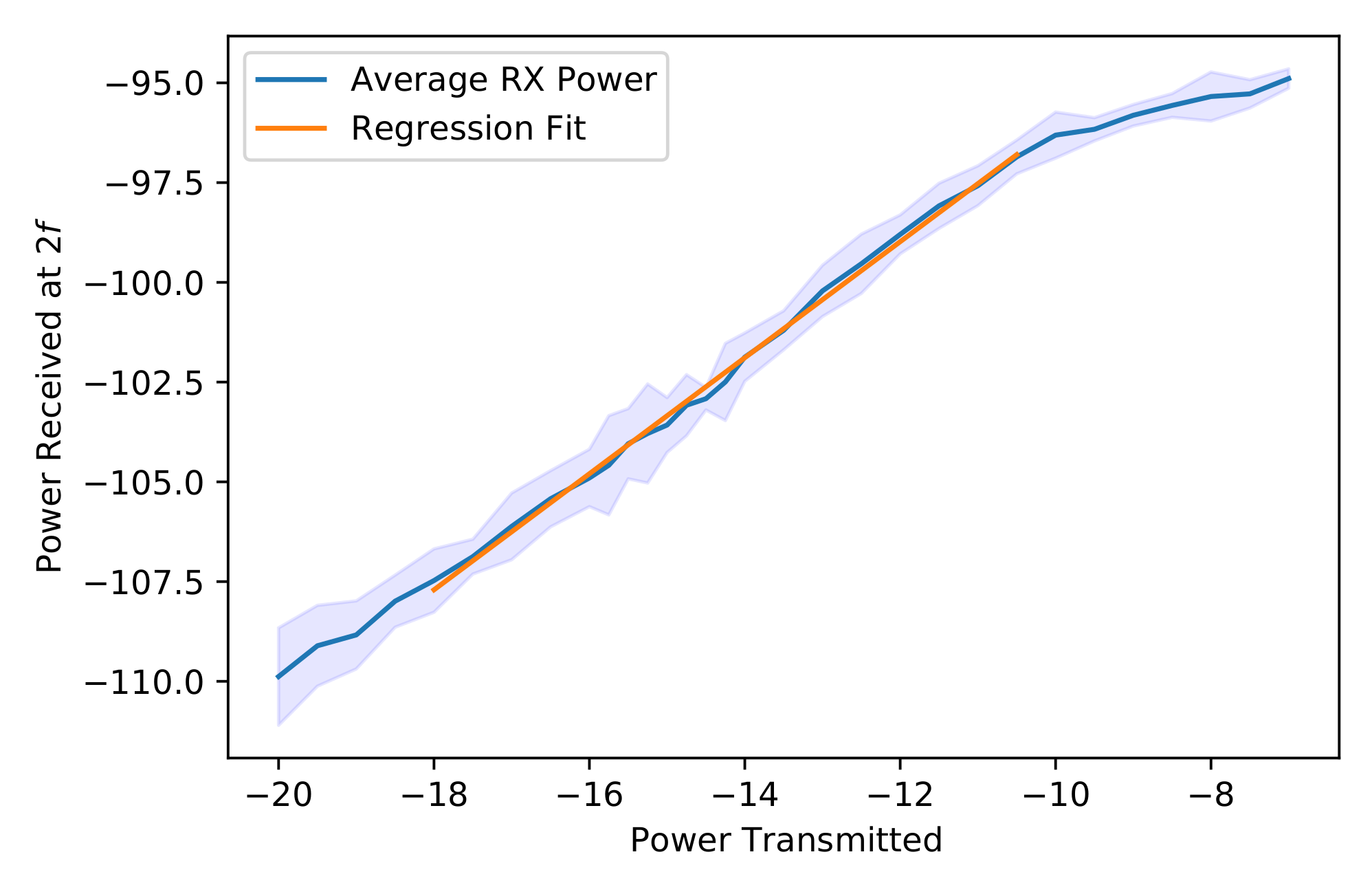 Remotesensing 14 00327 g007 550