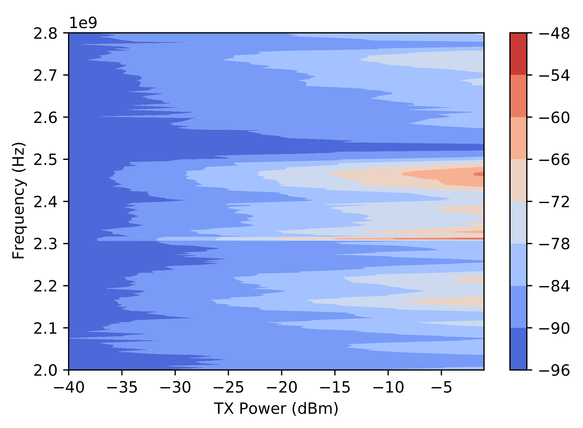 Remotesensing 14 00327 g008 550