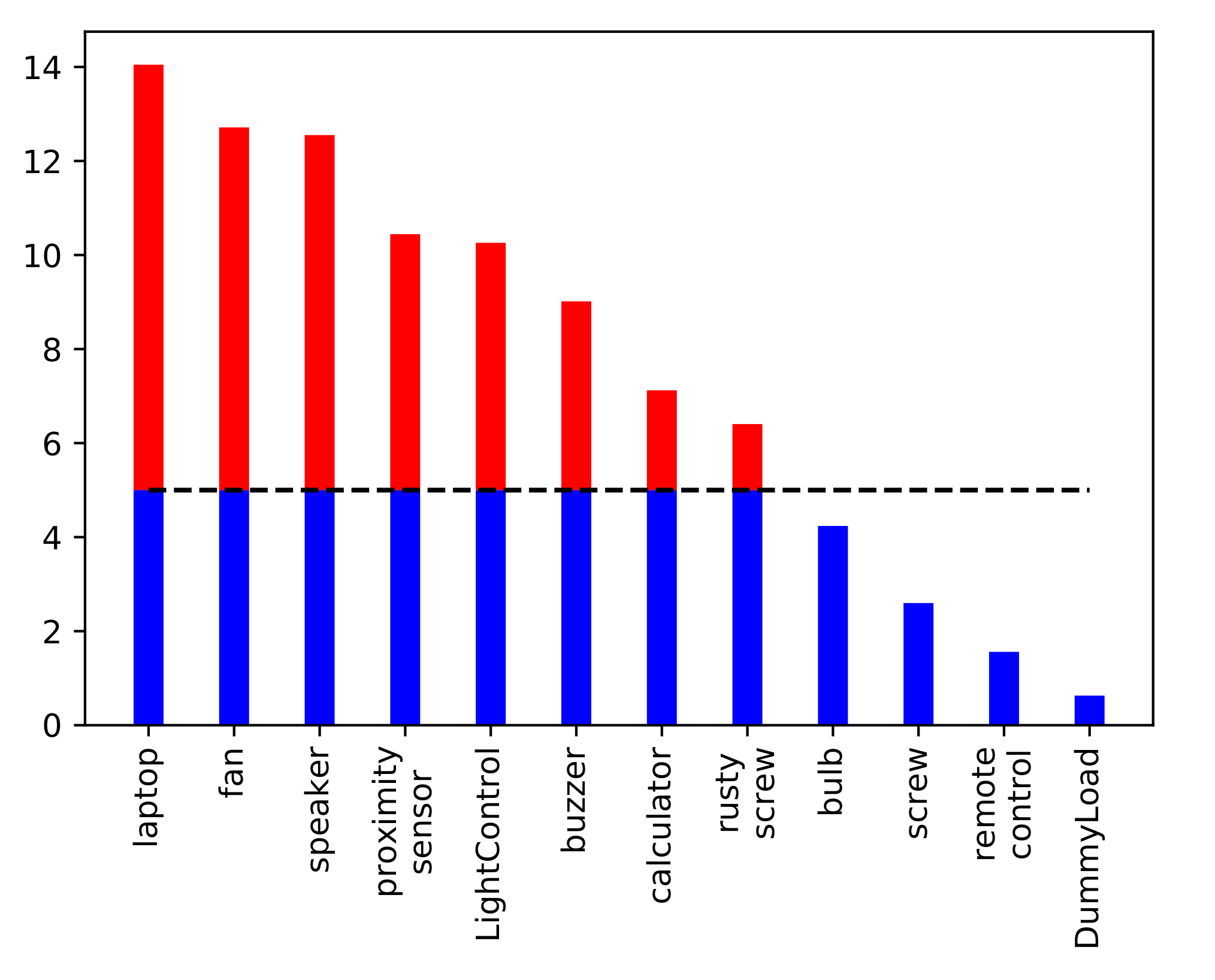 Remotesensing 14 00327 g009 550