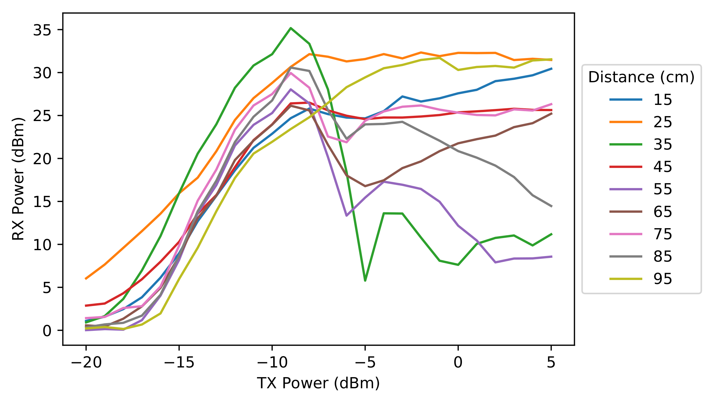 Remotesensing 14 00327 g012 550