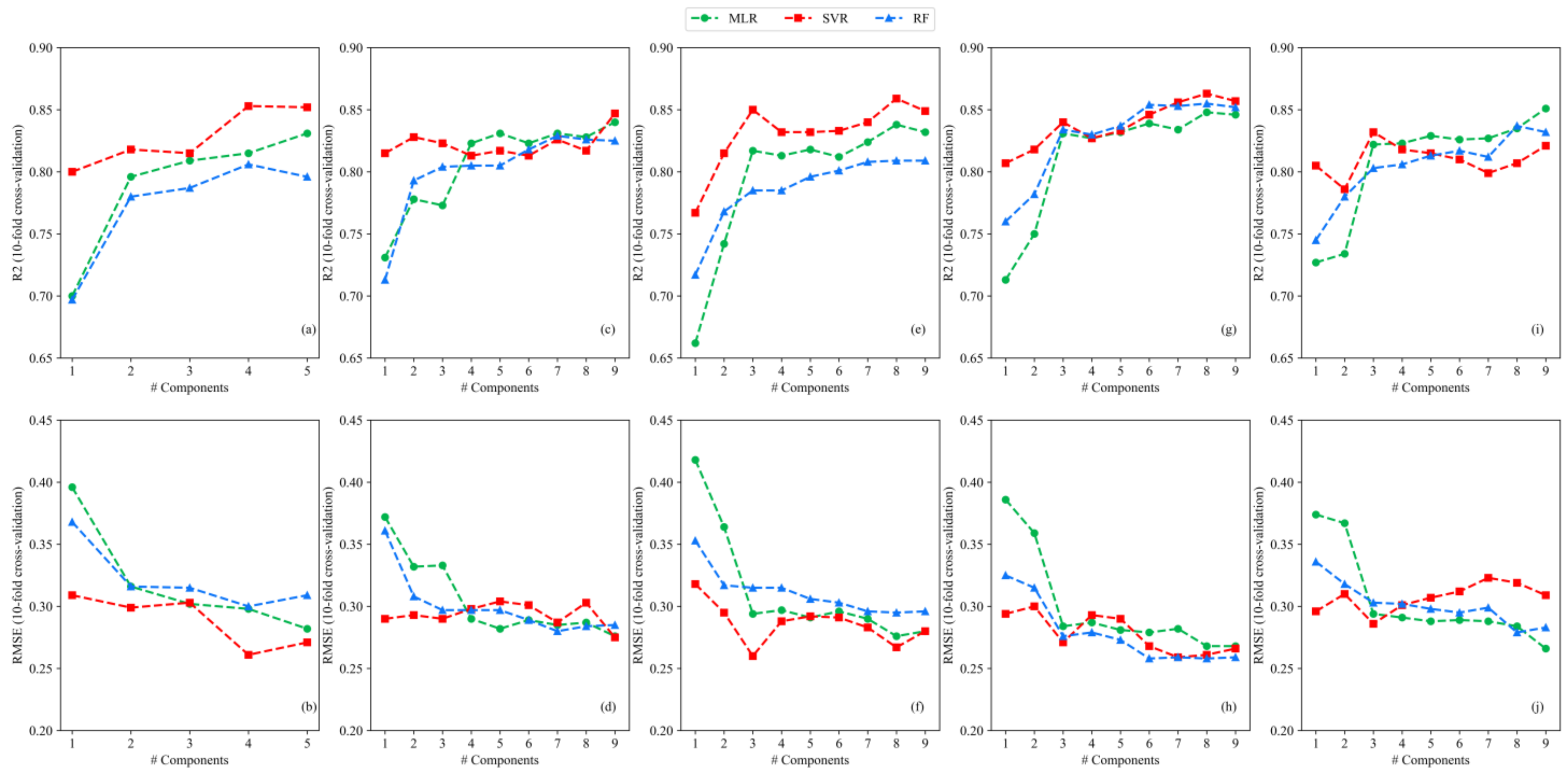 Remotesensing 14 00331 g005