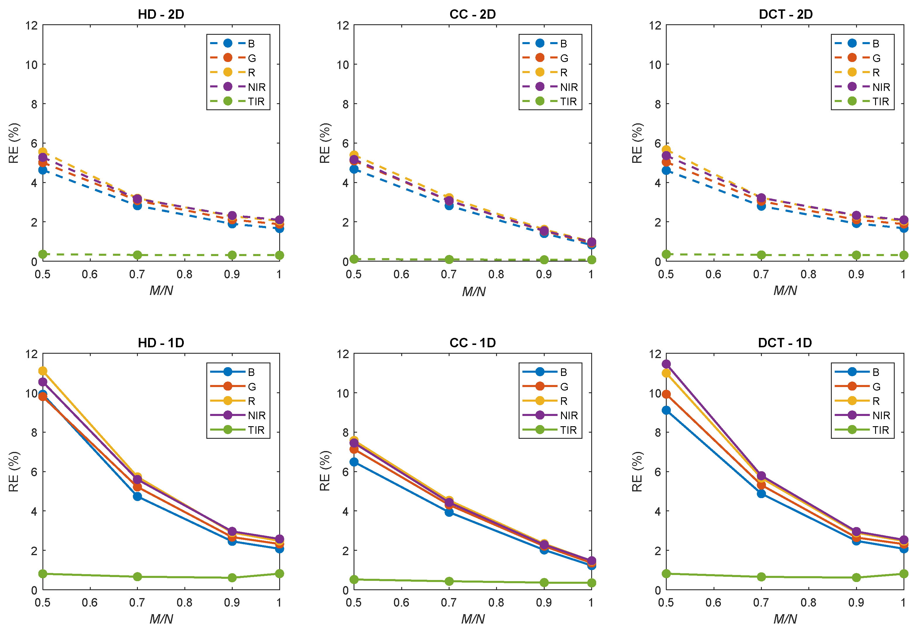 Remotesensing 14 00333 g002