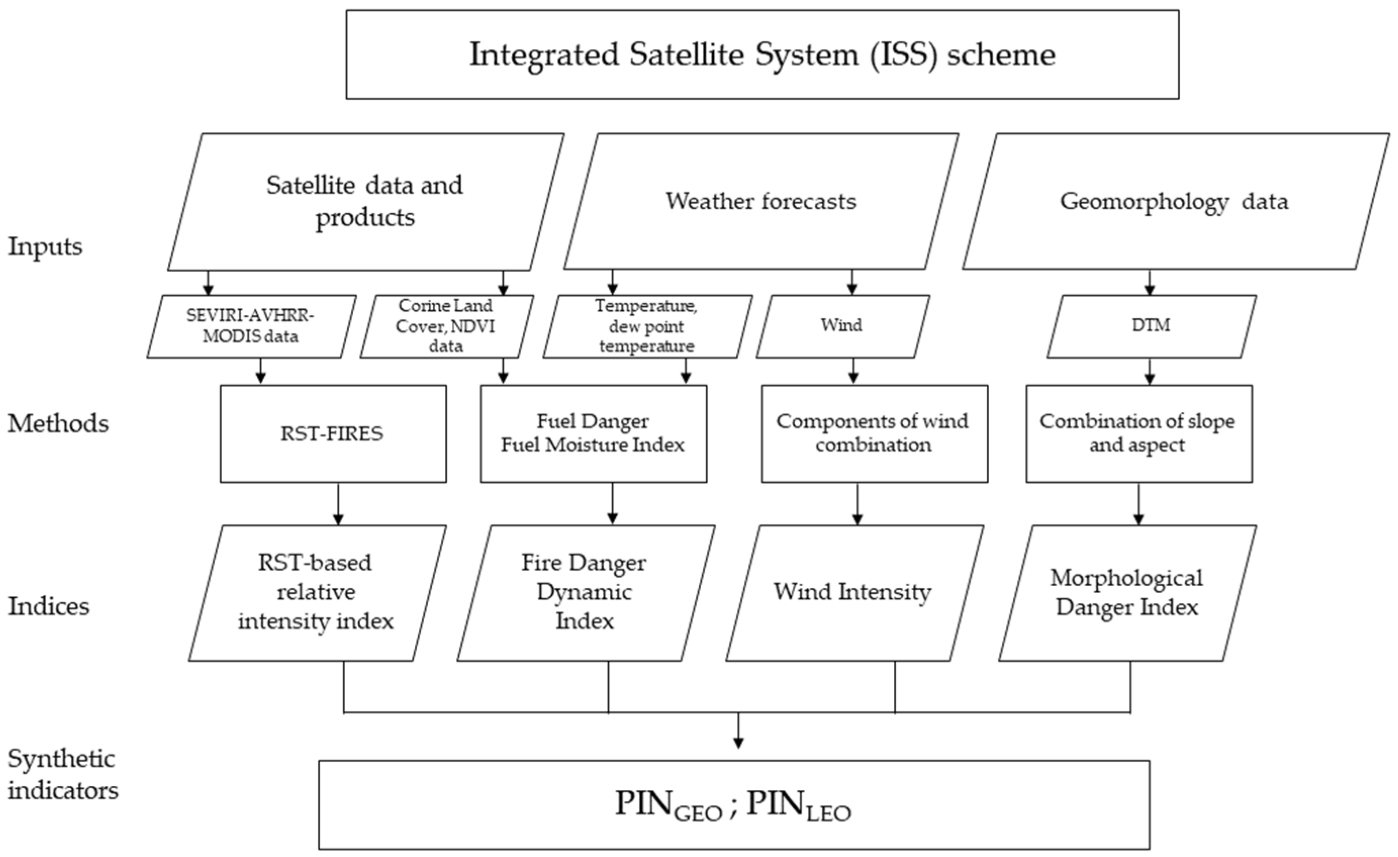 Remotesensing 14 00335 g001 550