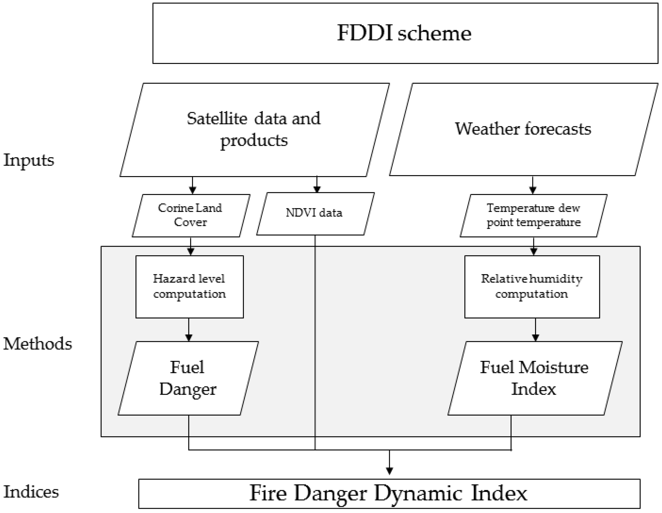 Remotesensing 14 00335 g003 550