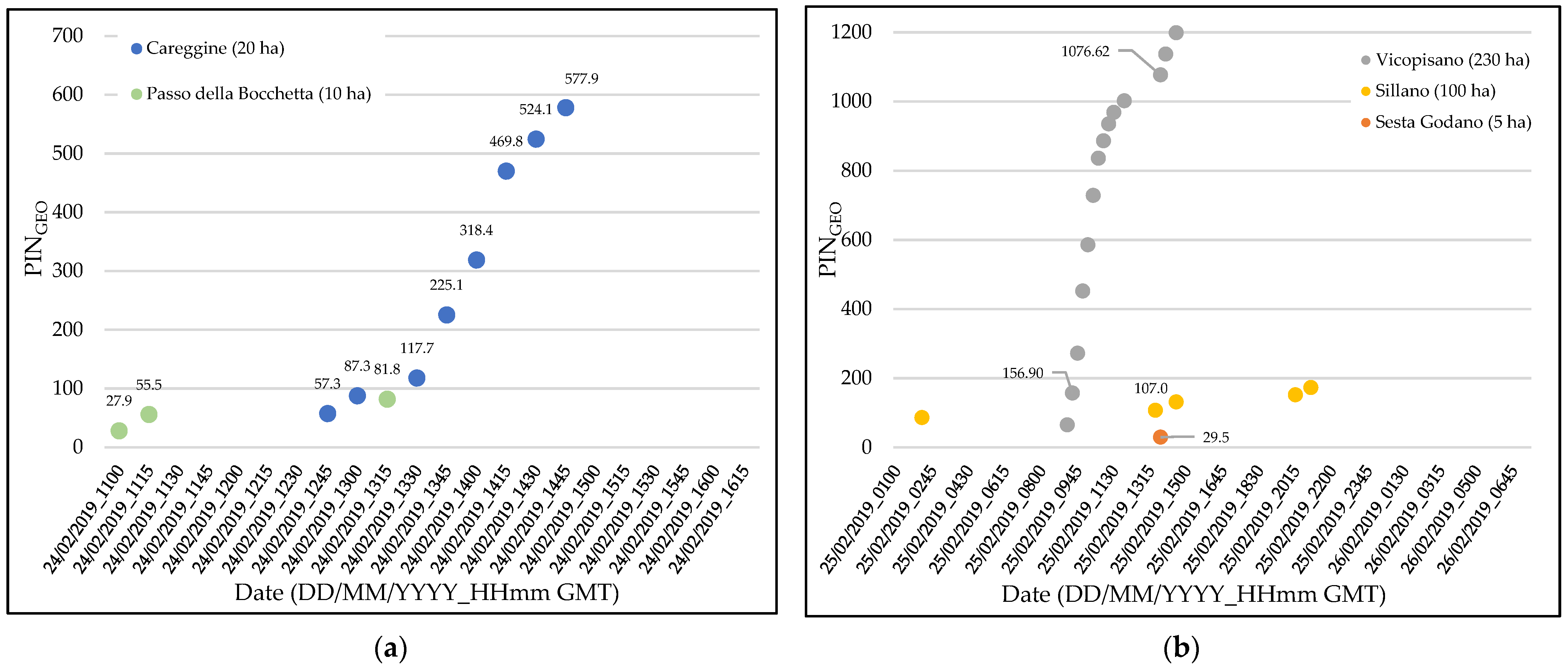 Remotesensing 14 00335 g009 550