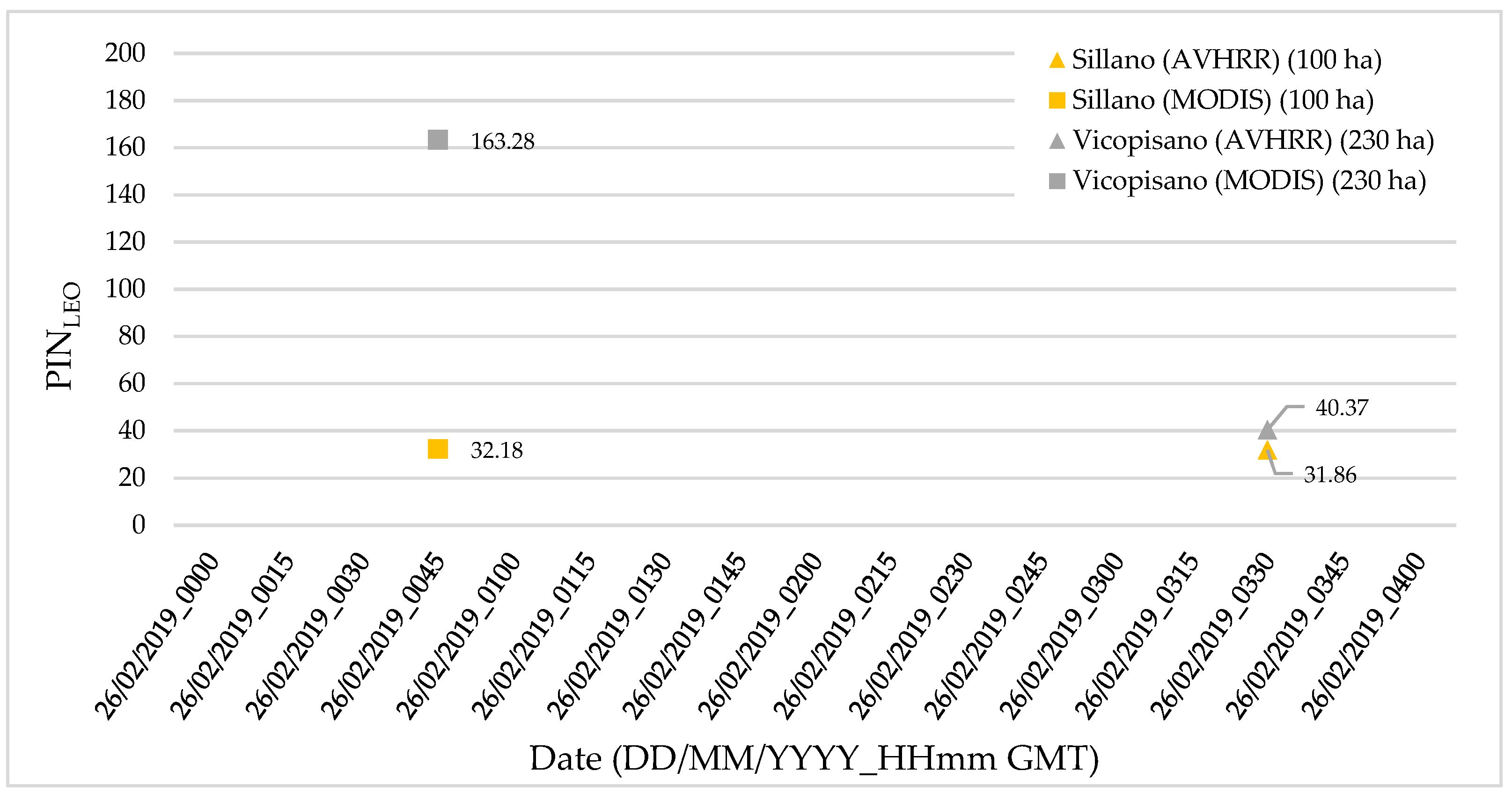 Remotesensing 14 00335 g010 550
