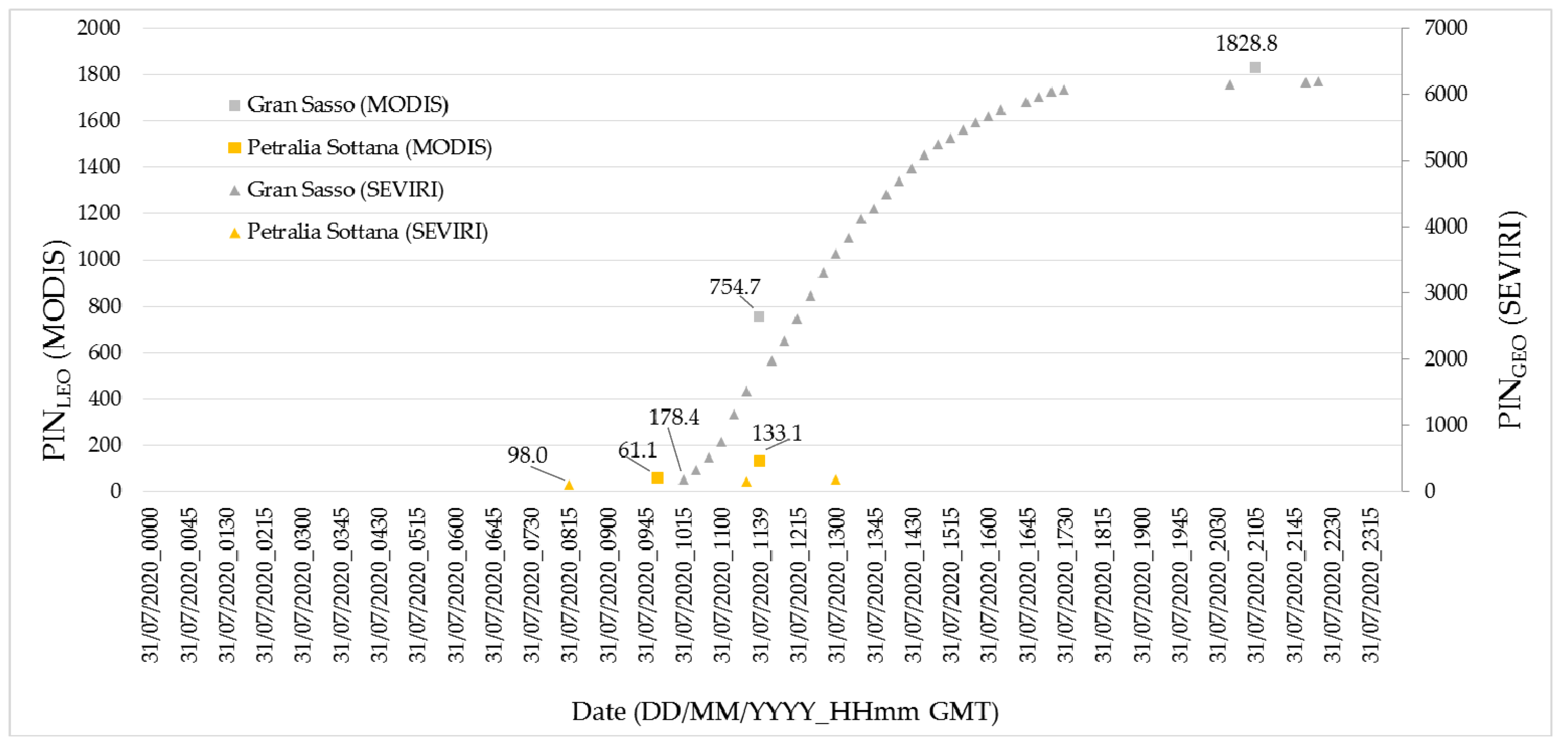 Remotesensing 14 00335 g012 550