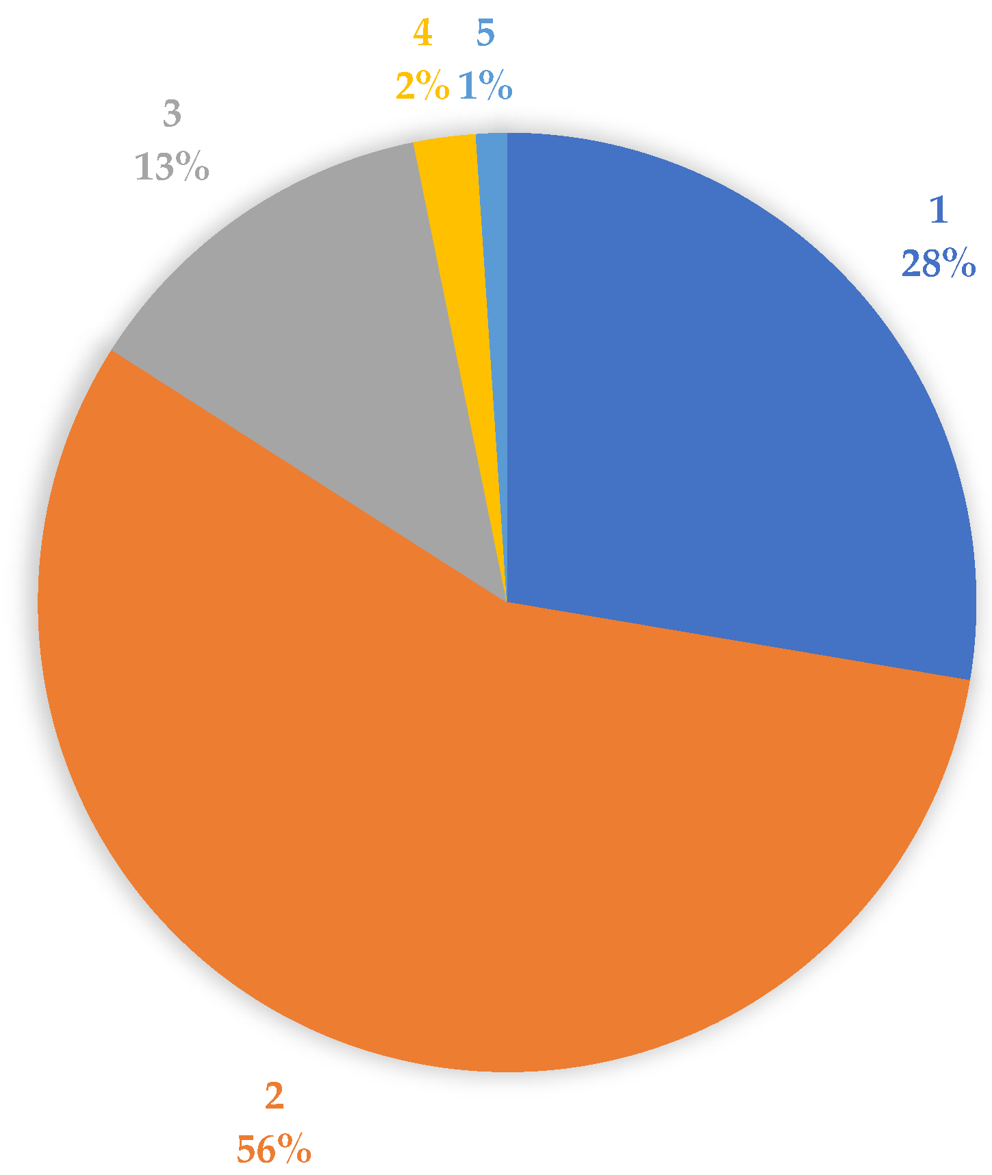 Remotesensing 14 00335 g0a1 550