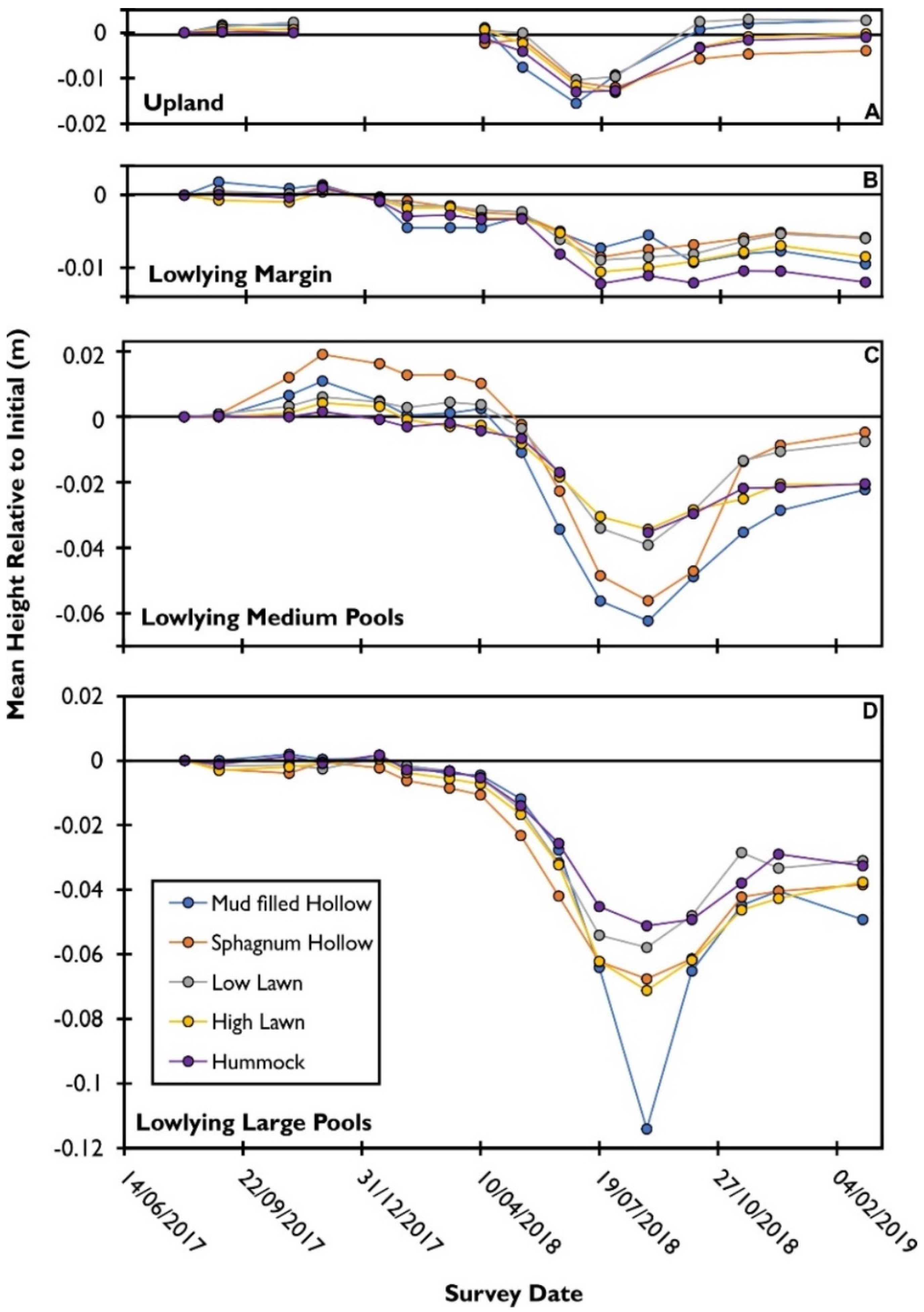Remotesensing 14 00336 g003