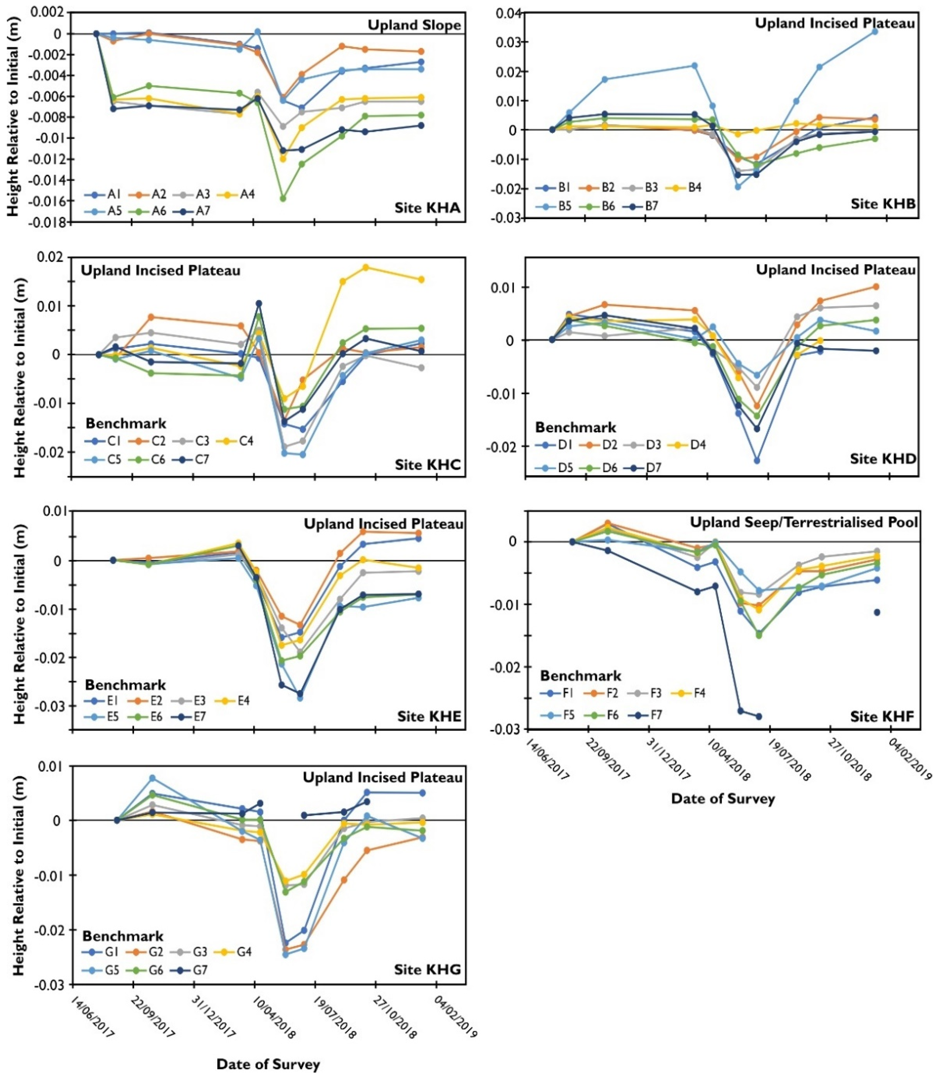 Remotesensing 14 00336 g0a2