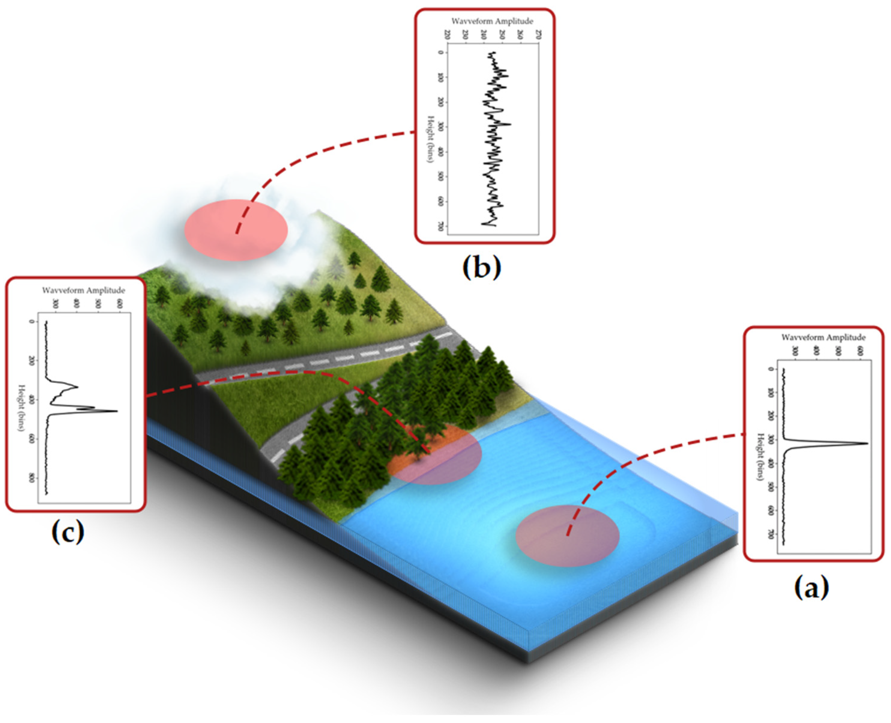 Remotesensing 14 00340 g002 550
