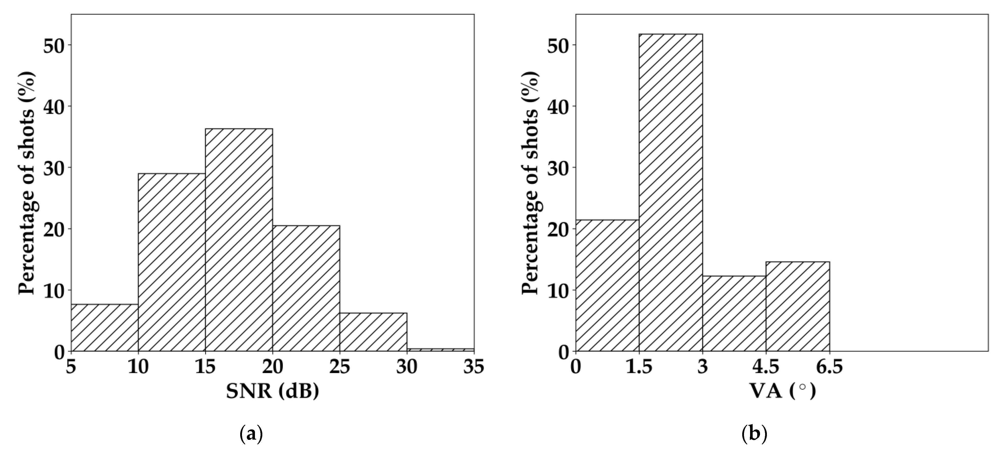 Remotesensing 14 00340 g003a 550