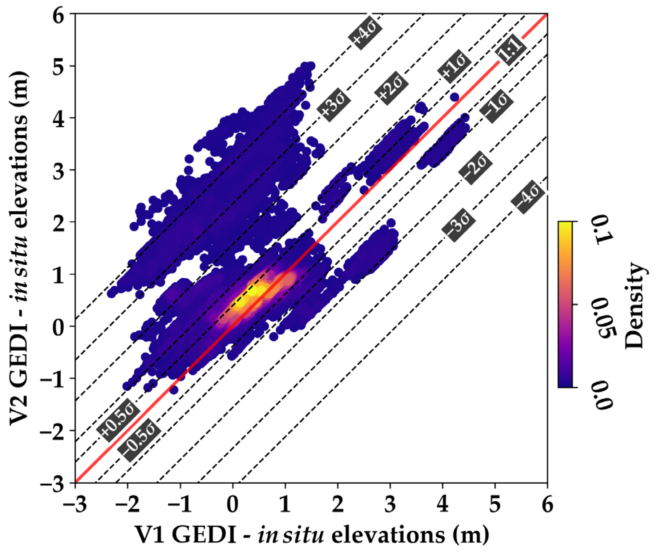 Remotesensing 14 00340 g004 550