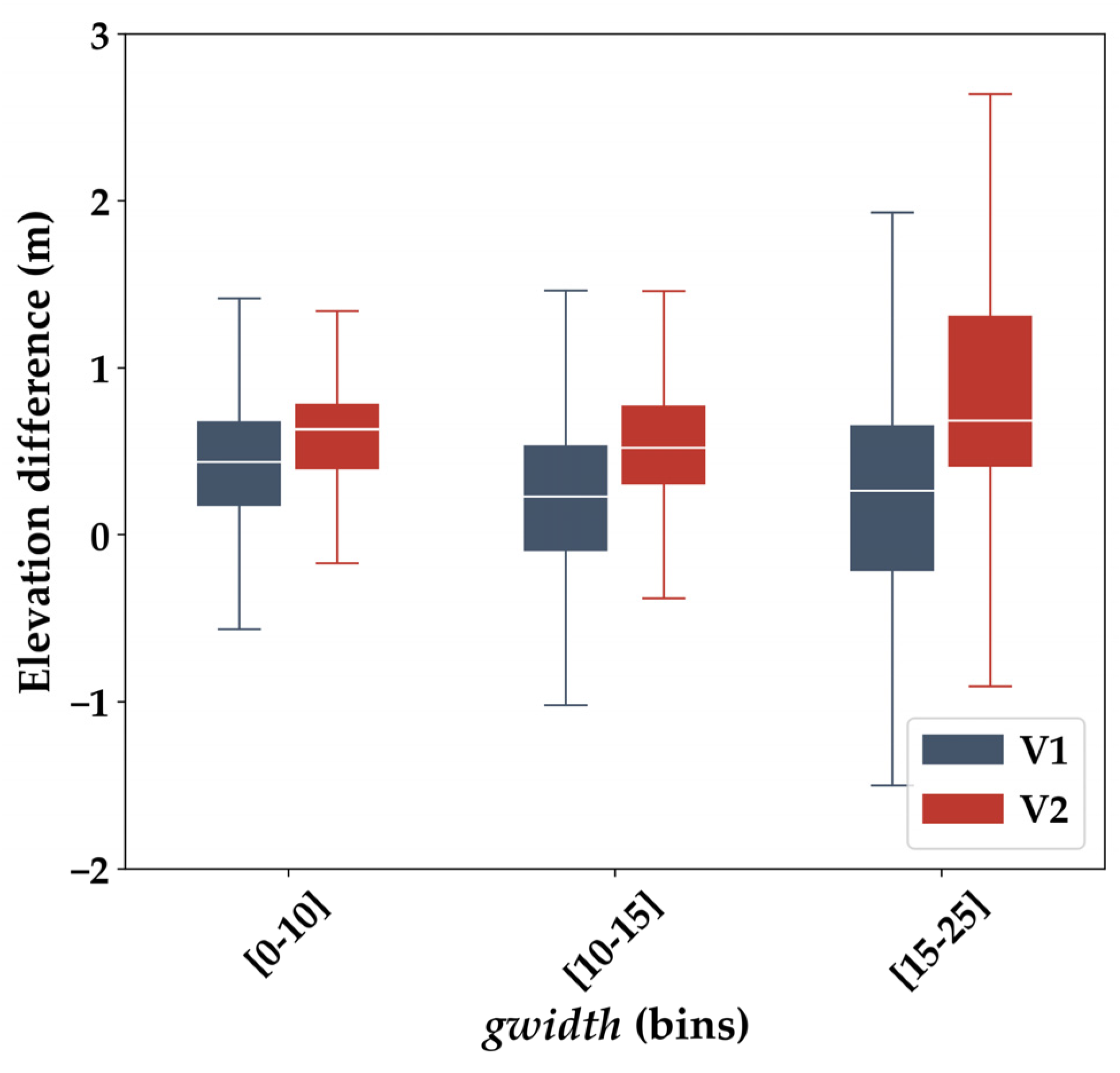 Remotesensing 14 00340 g008 550