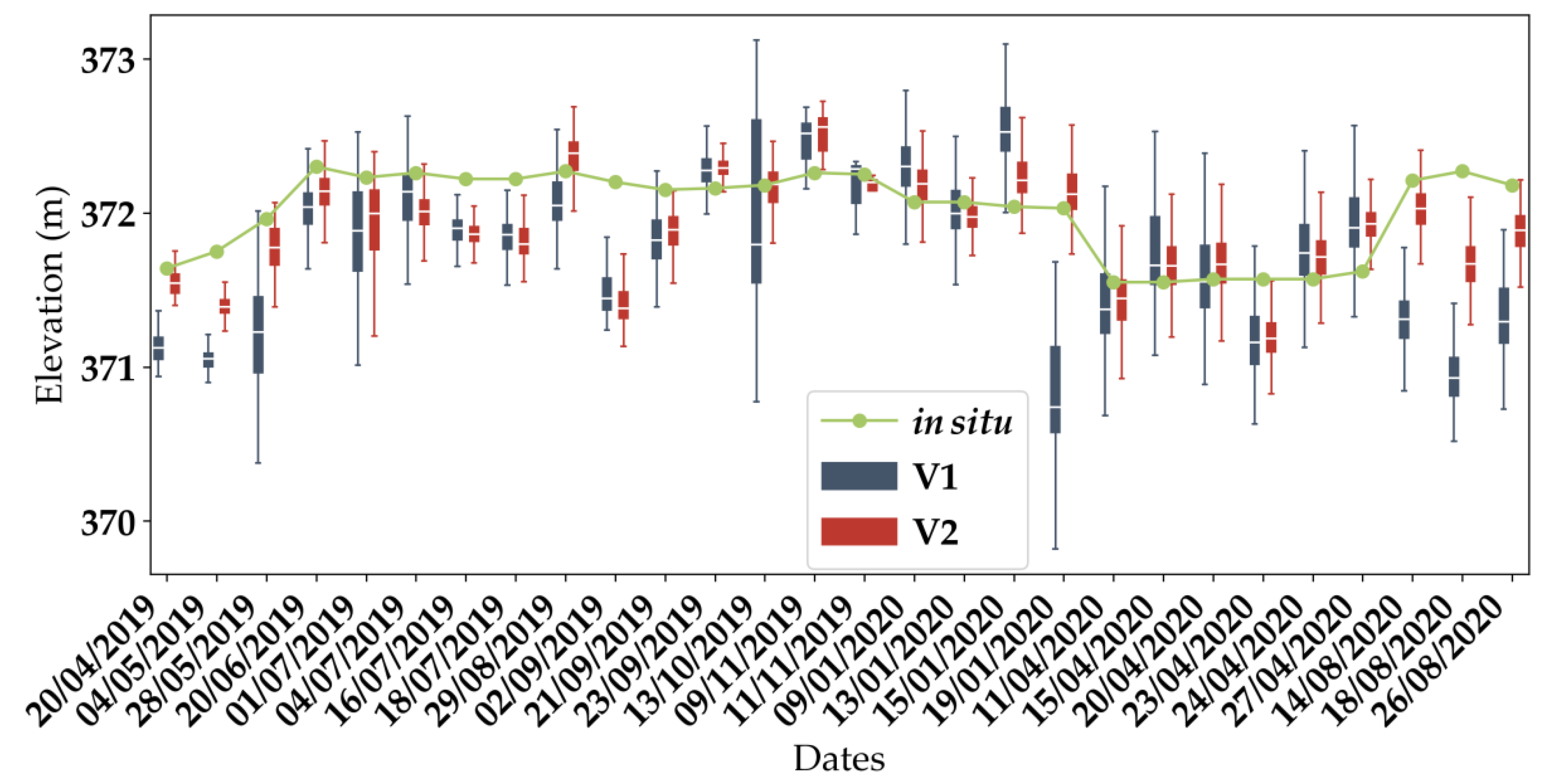 Remotesensing 14 00340 g012 550