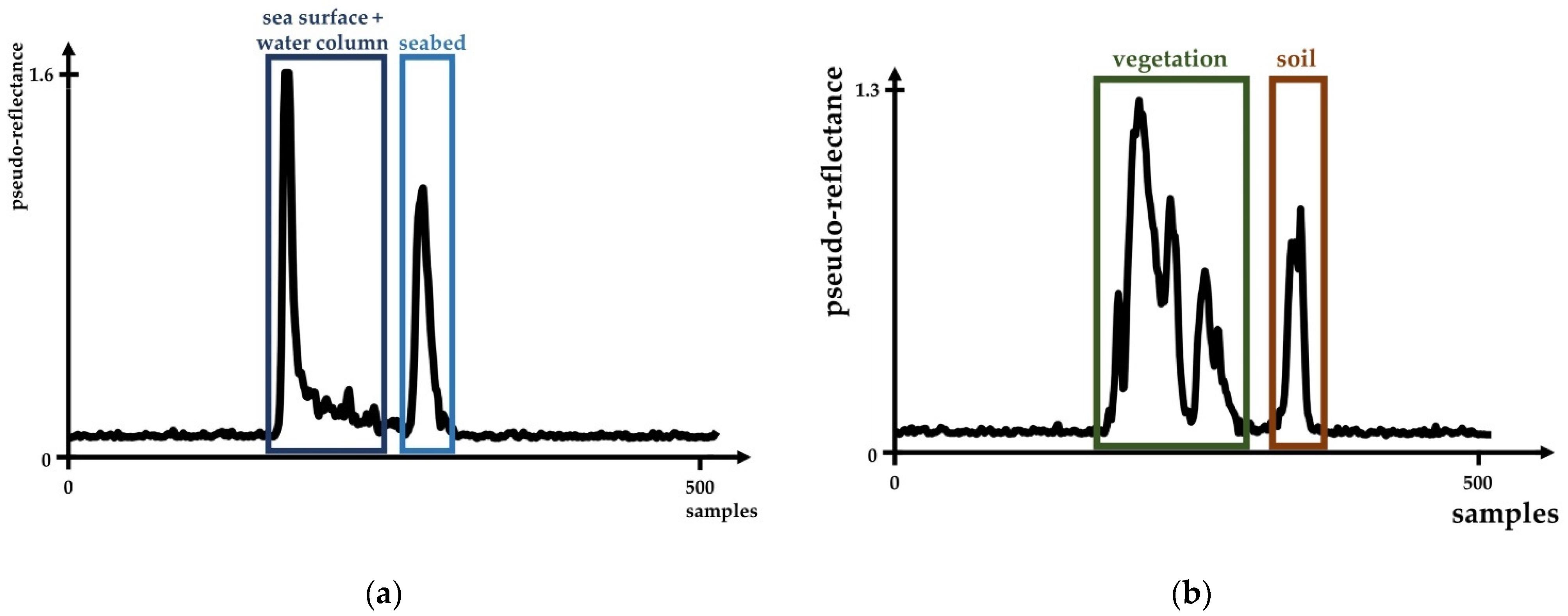 Remotesensing 14 00341 g002 550