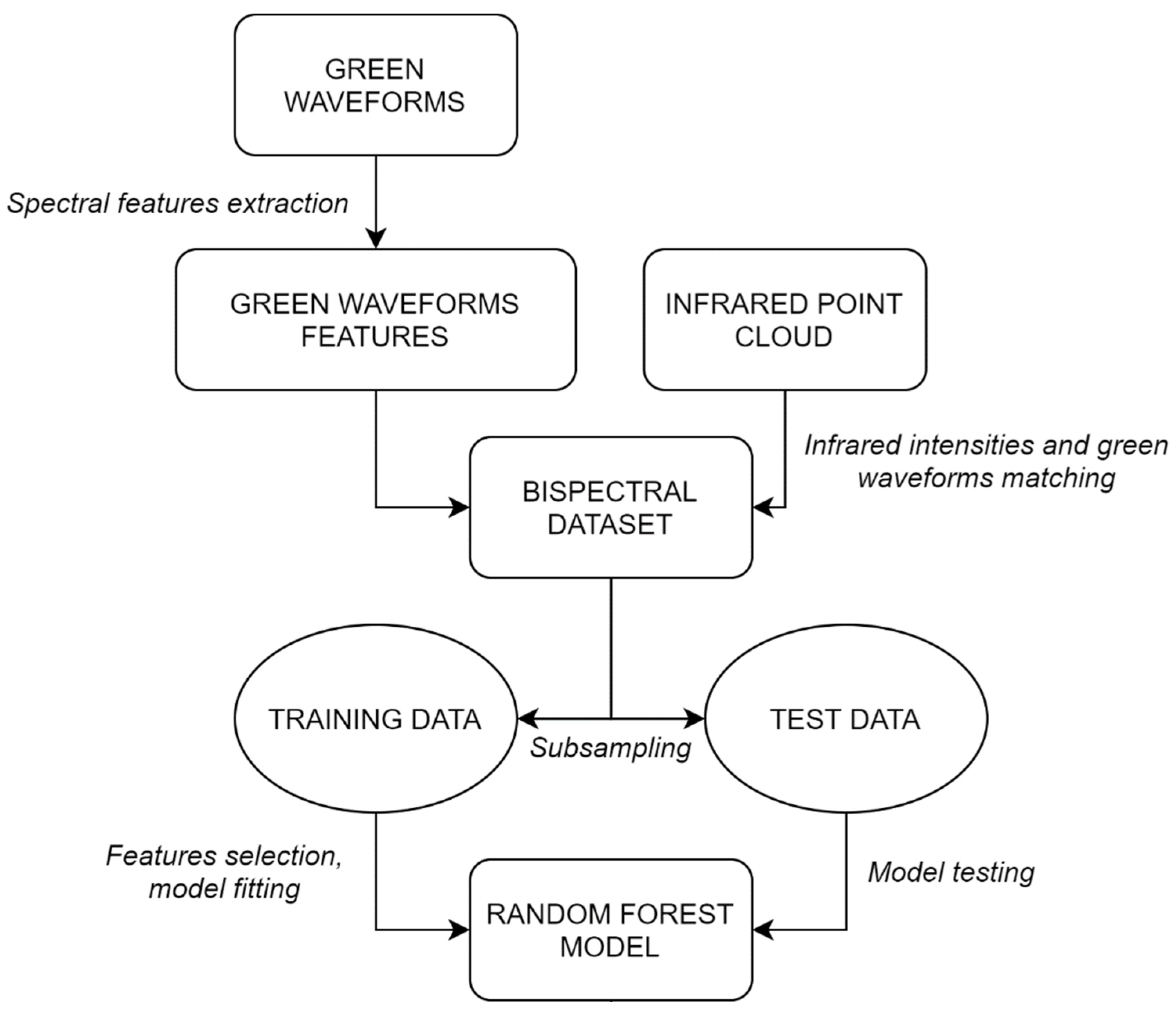 Remotesensing 14 00341 g006 550